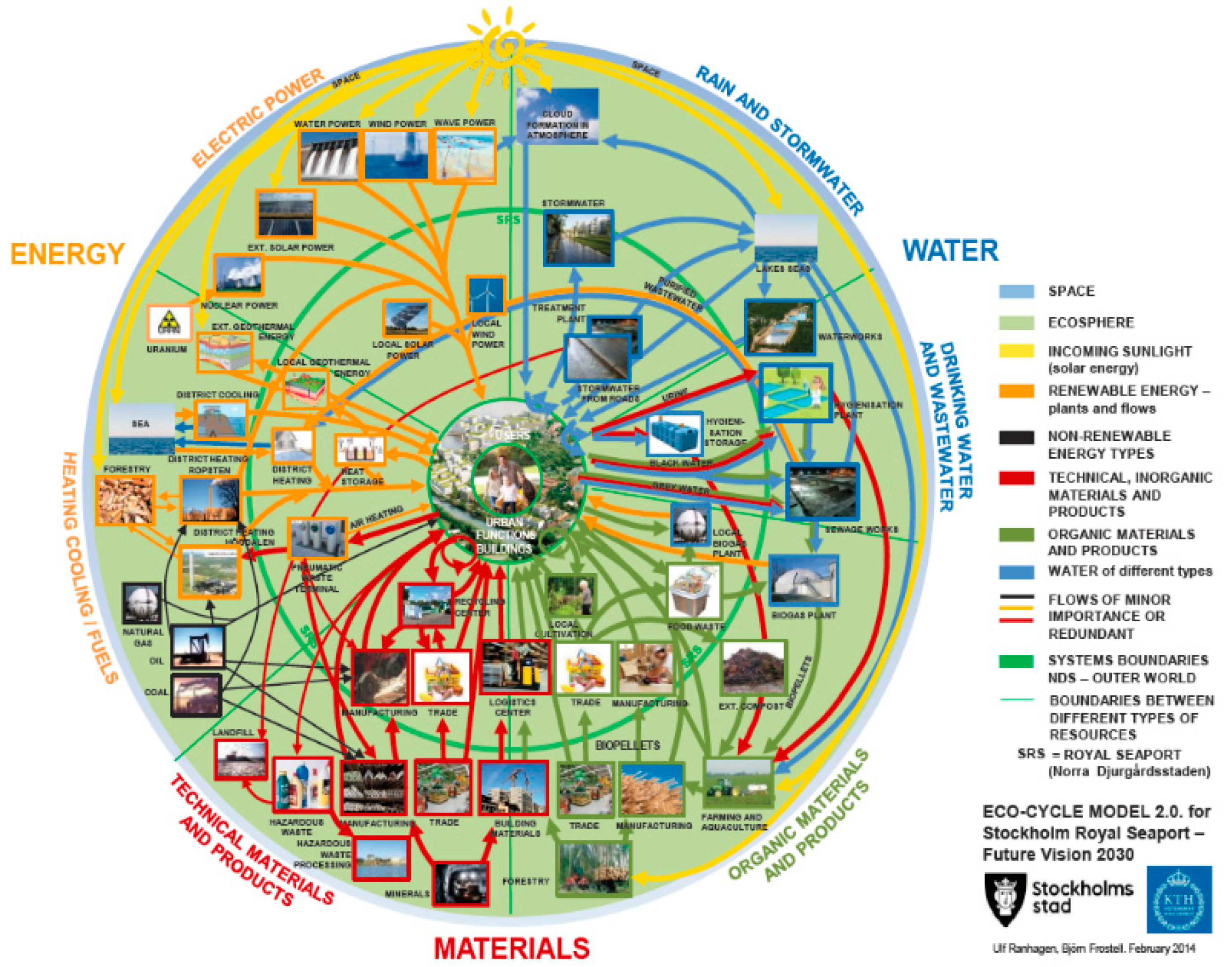 Sustainability 11 00423 g003 Sustainability 11 00423 g003