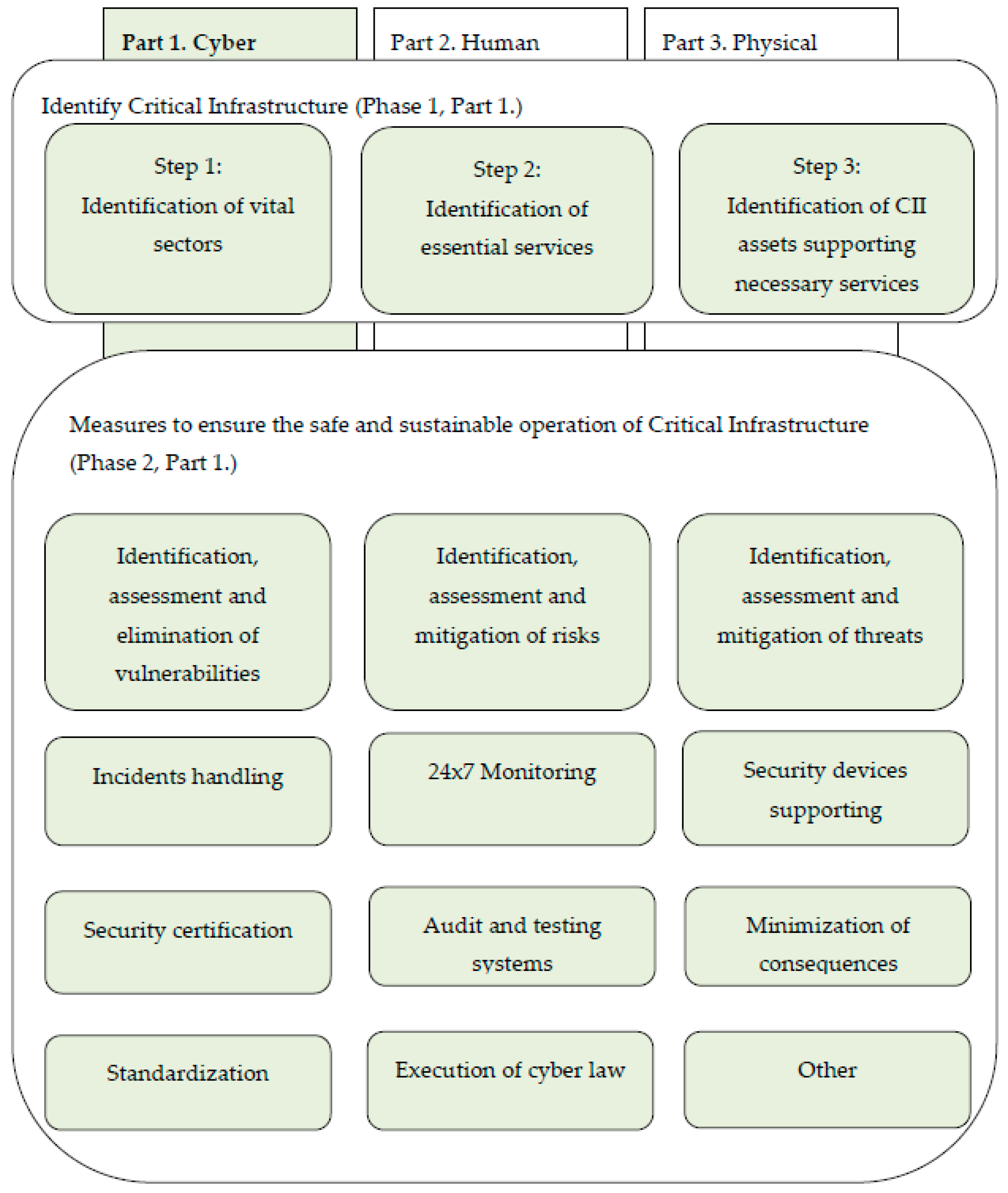 Sustainability 11 00424 g001