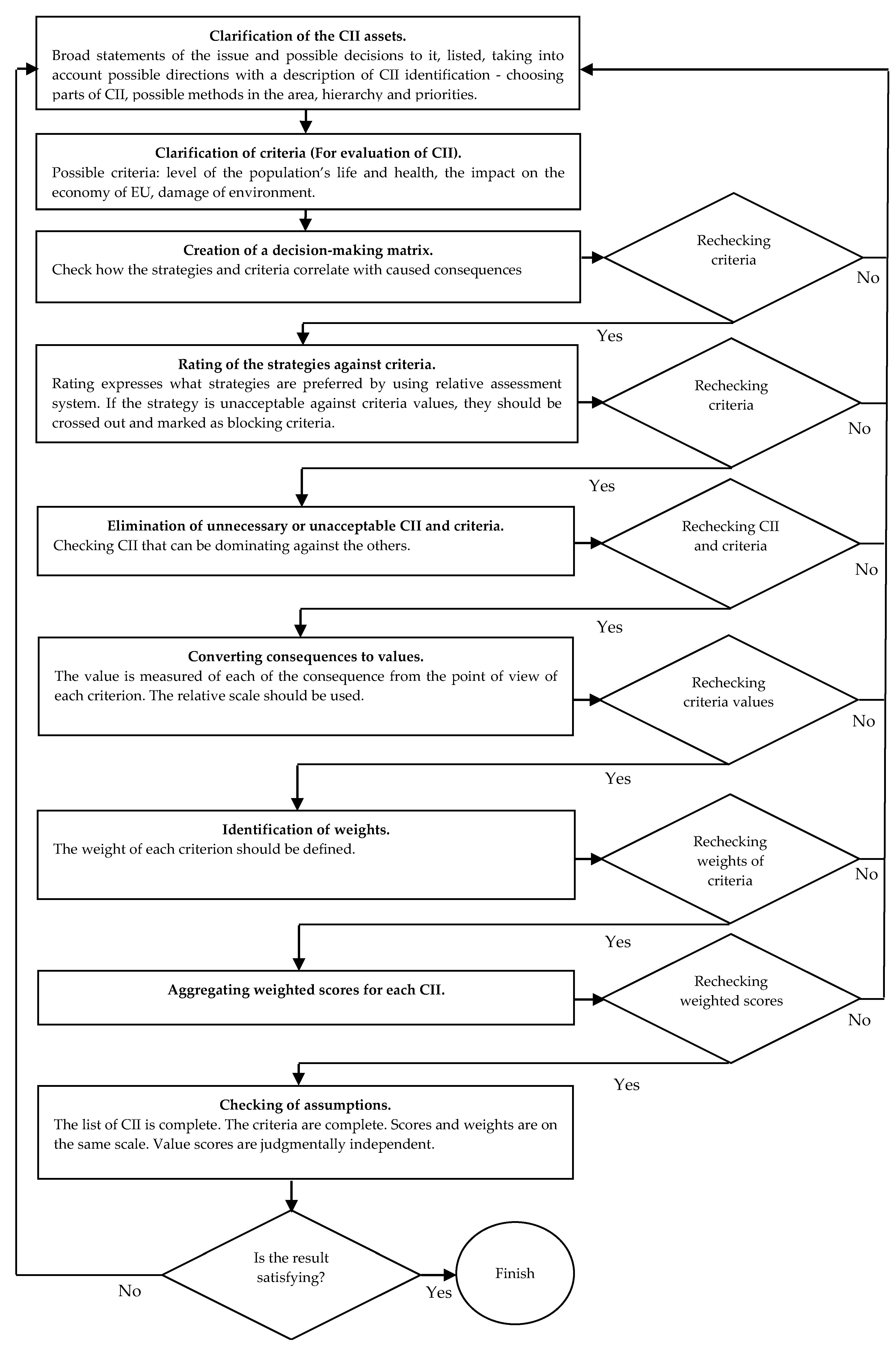 Sustainability 11 00424 g002