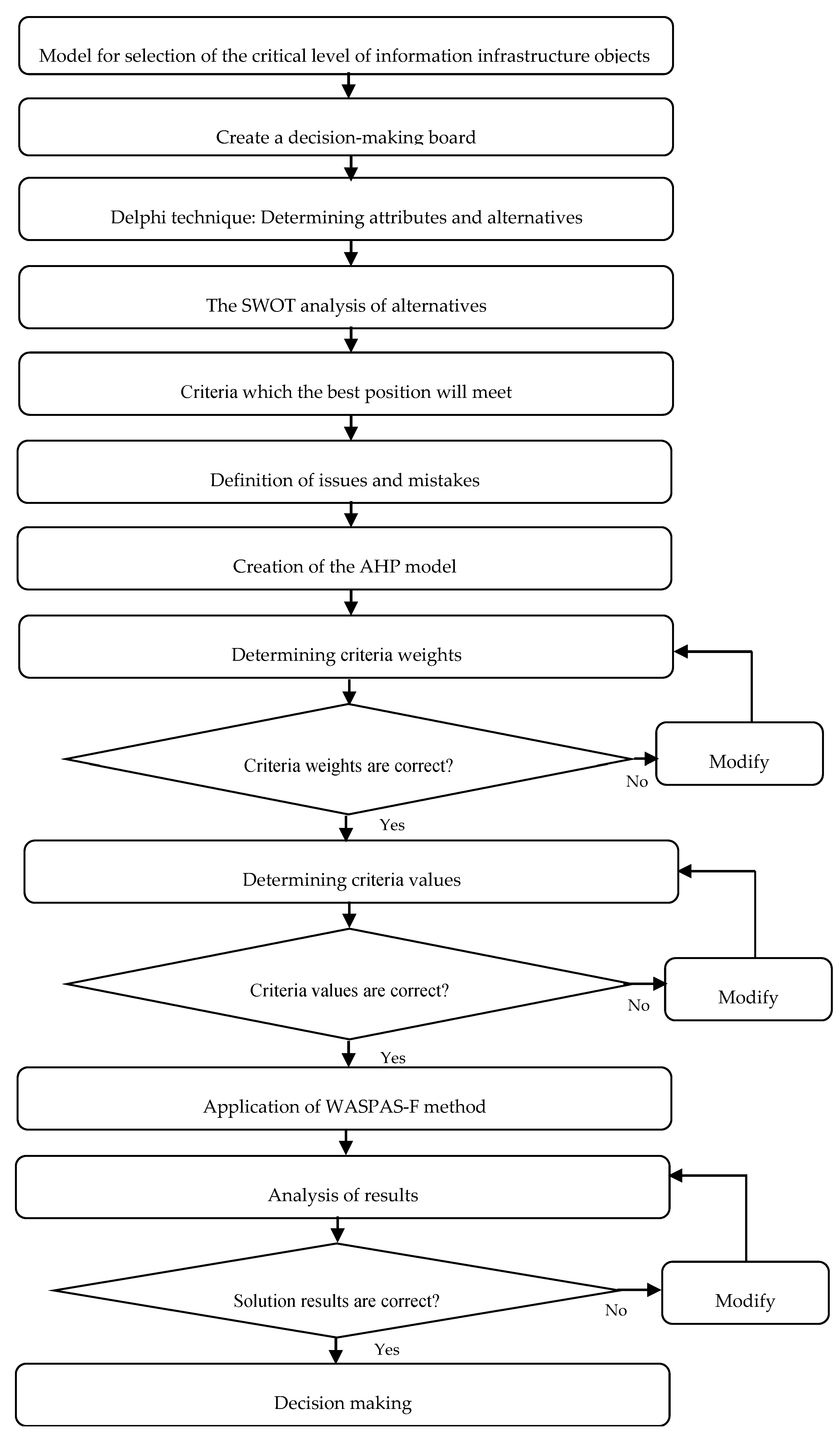 Sustainability 11 00424 g004
