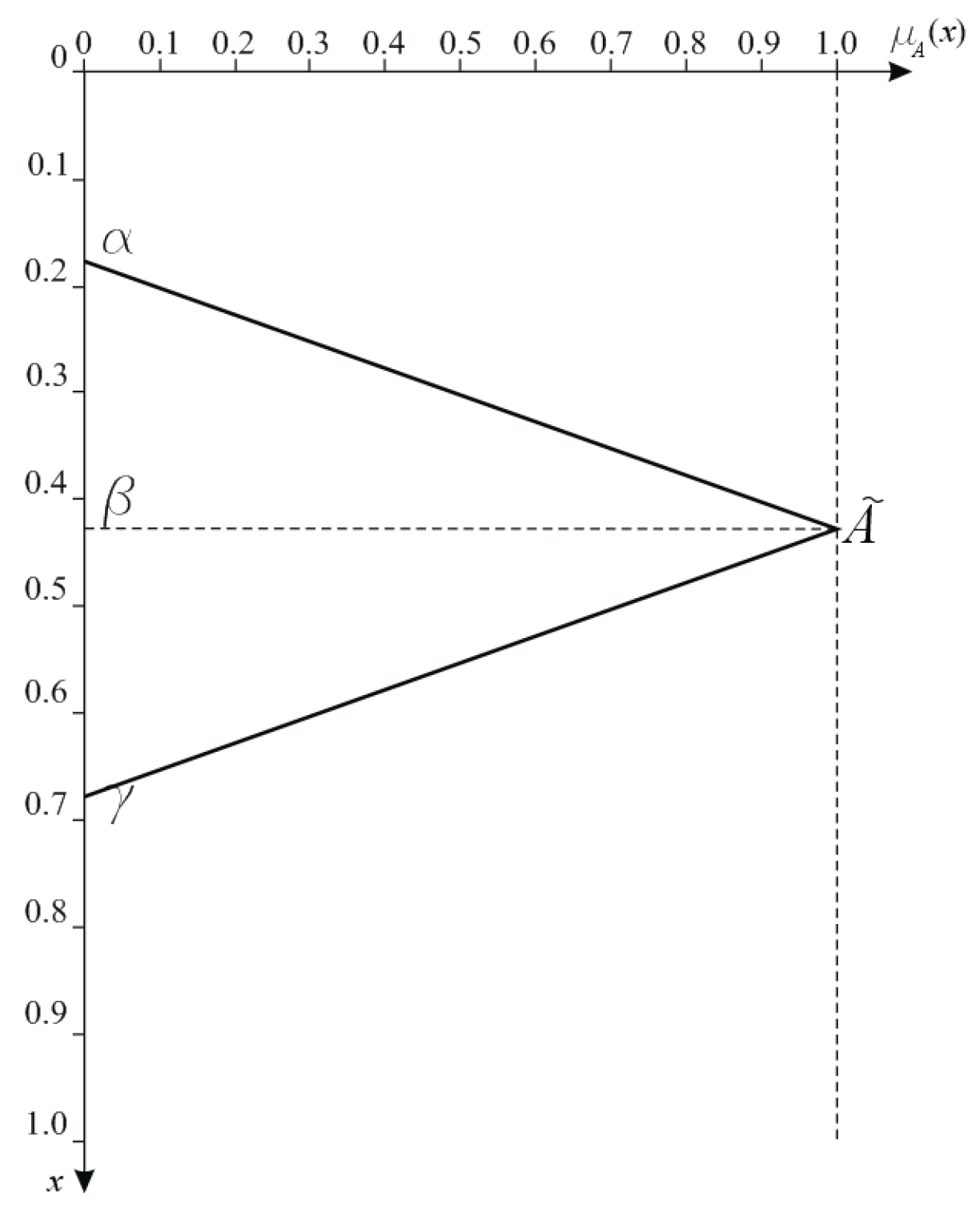 Sustainability 11 00424 g005