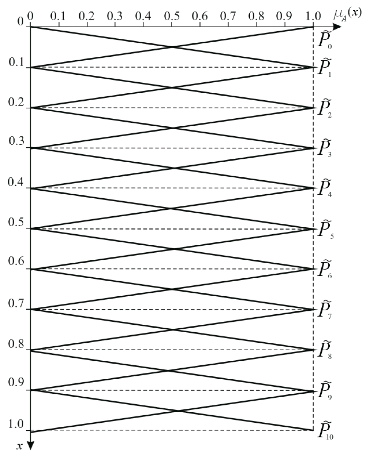 Sustainability 11 00424 g006