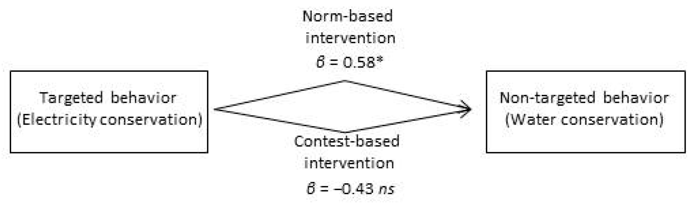 Sustainability 11 00425 g003
