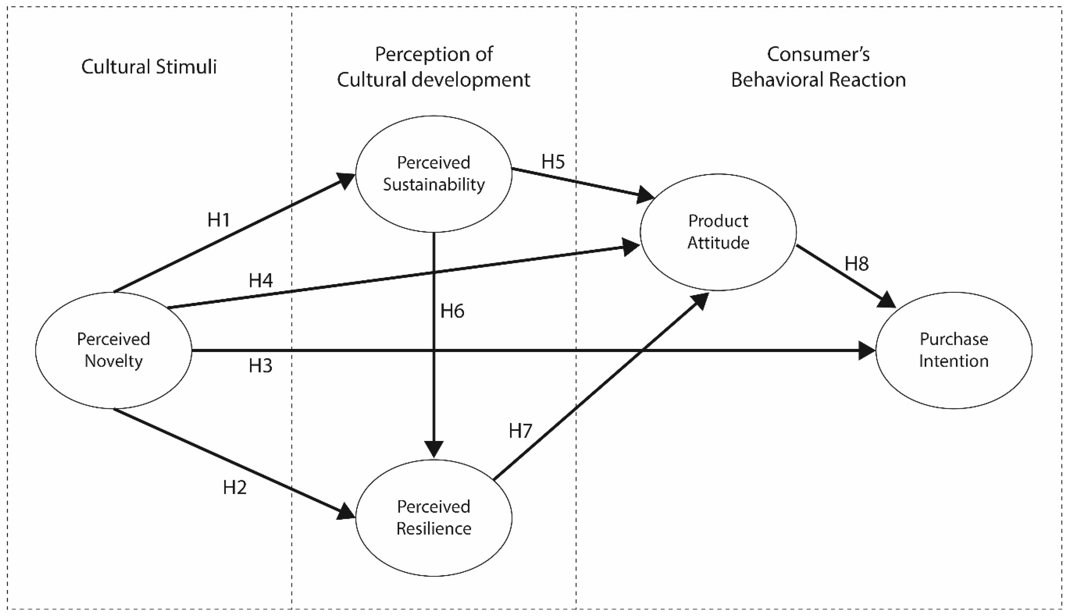 The Impact of Product Design with Traditional Cultural
