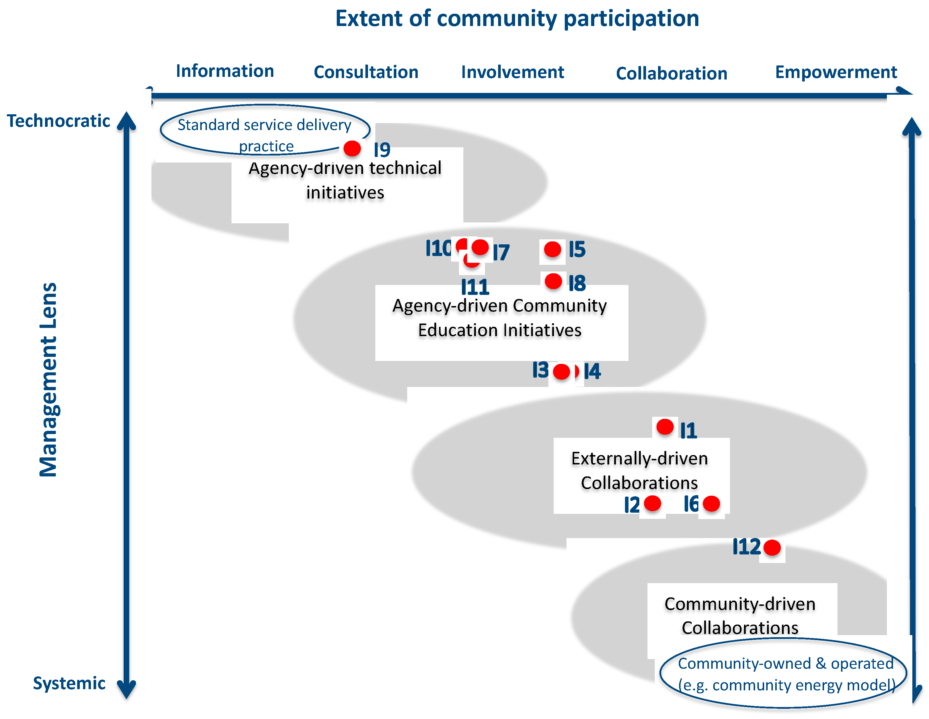 Sustainability 11 00427 g001
