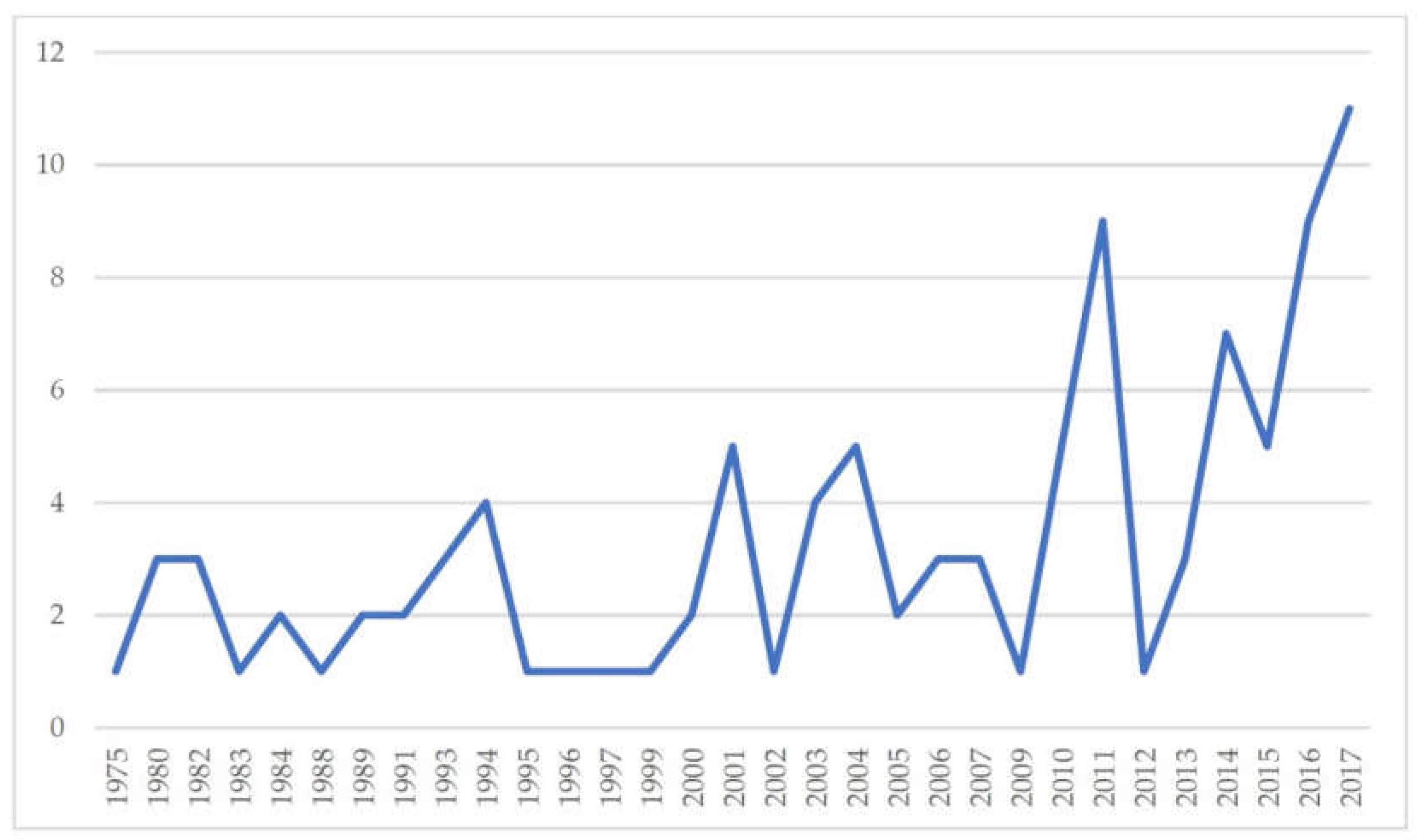 Sustainability 11 00431 g002 Sustainability 11 00431 g002