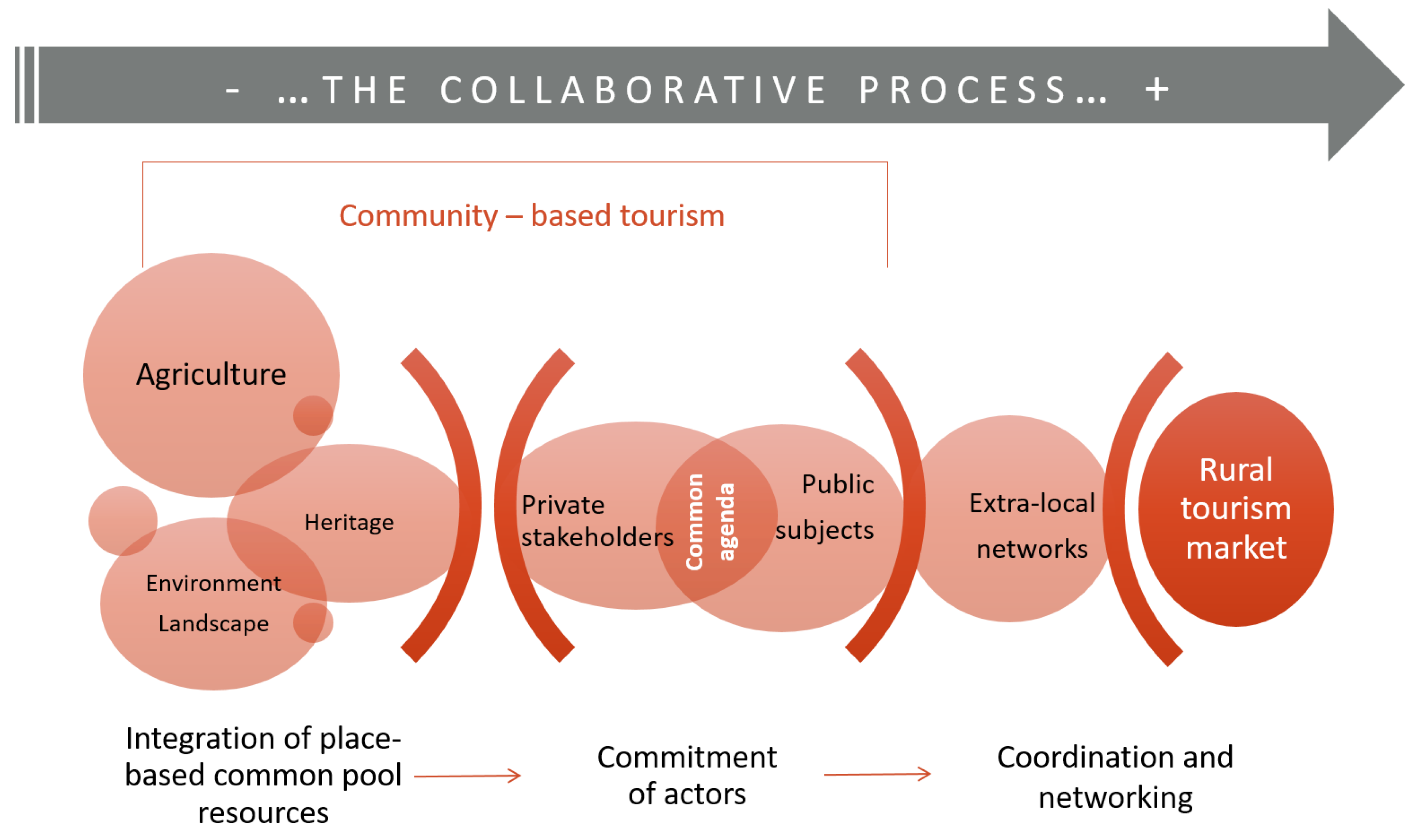 Sustainability 11 00432 g001 550