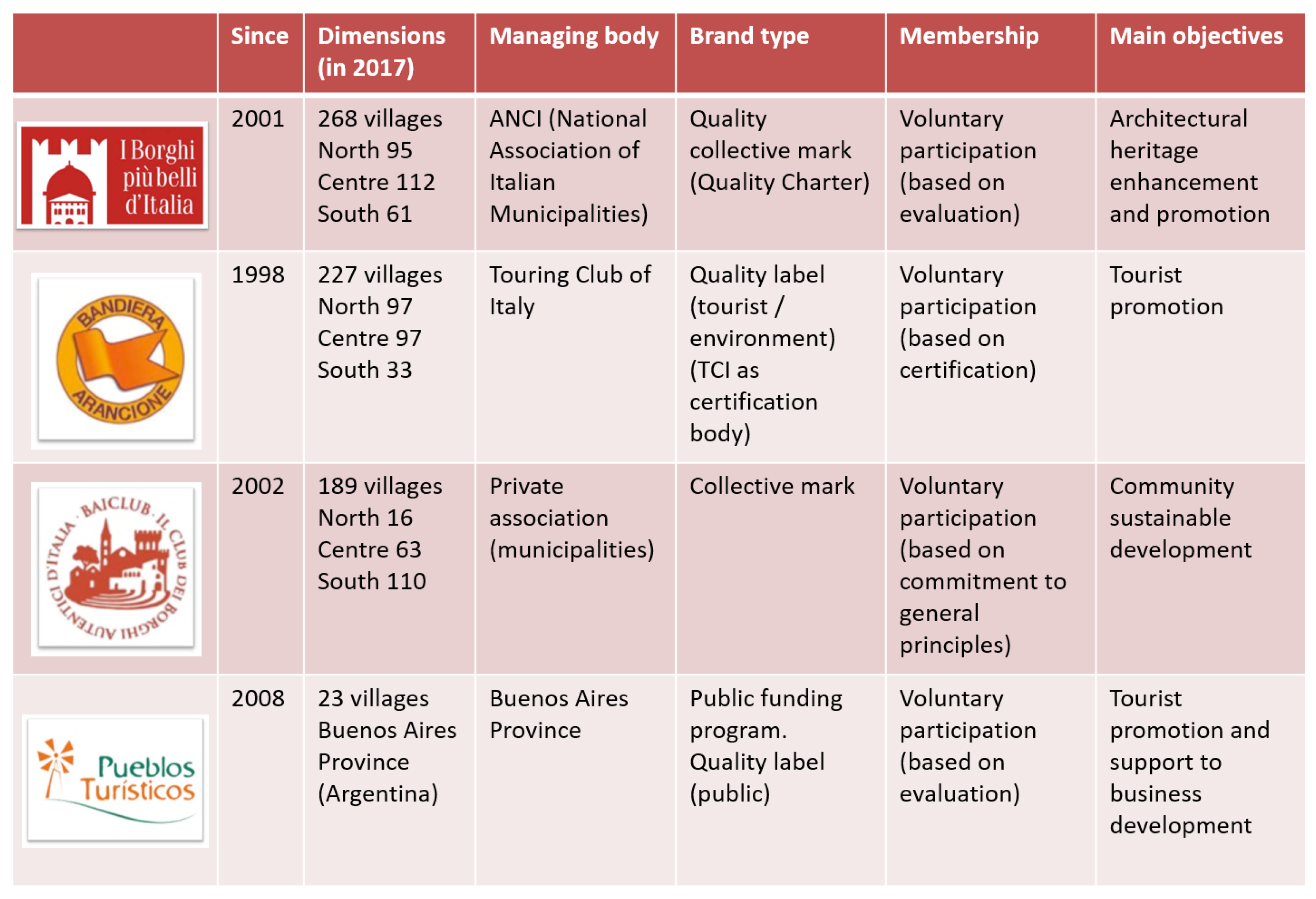 Sustainability 11 00432 g002 550