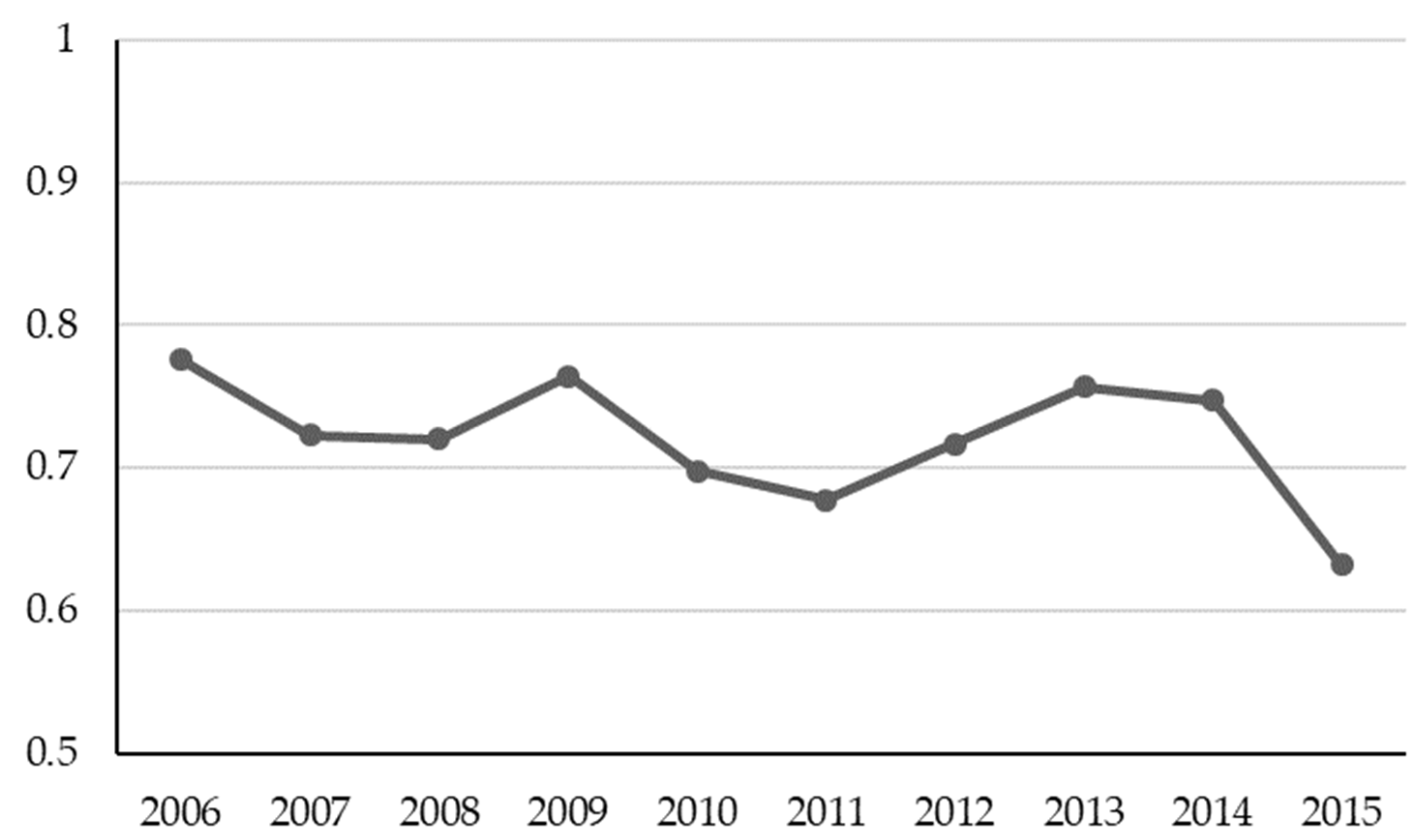 Sustainability 11 00434 g002