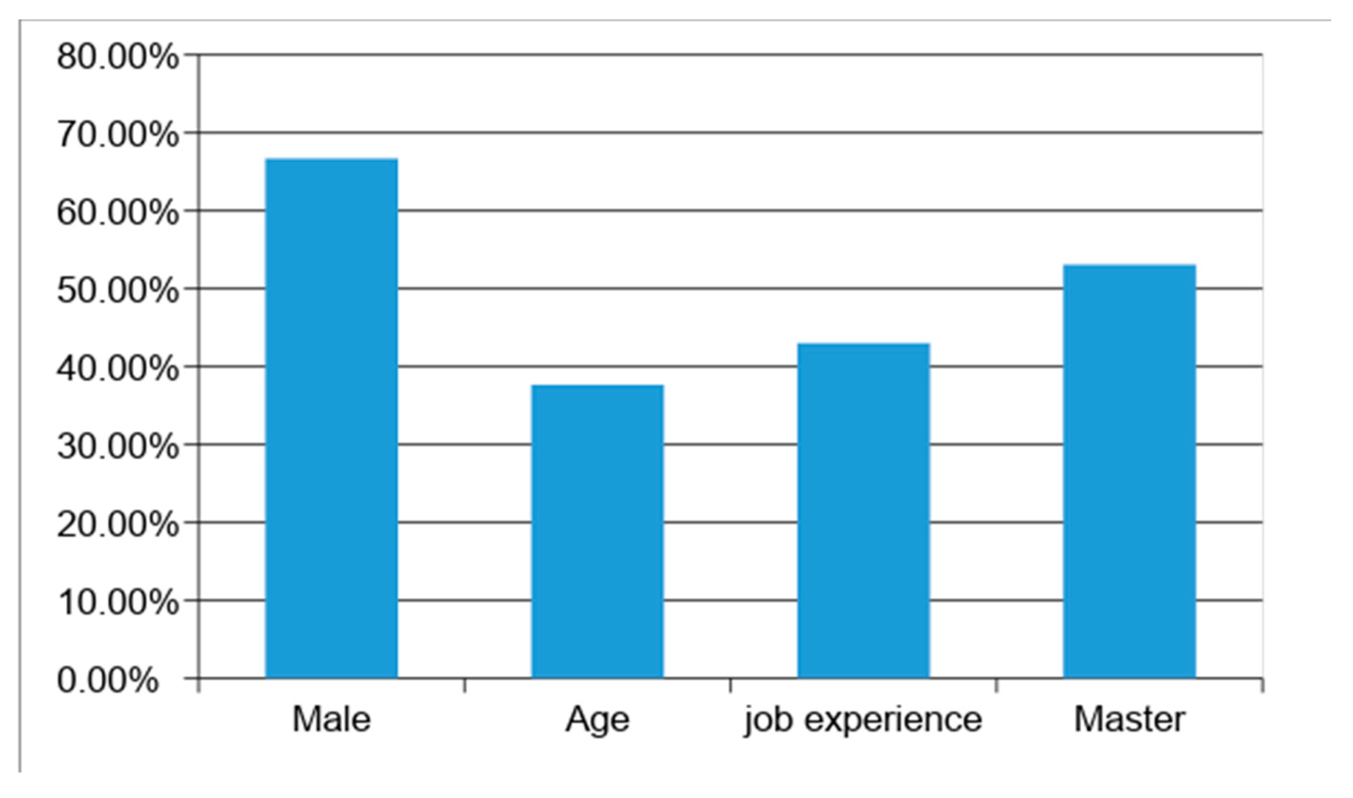 Sustainability 11 00436 g002 Sustainability 11 00436 g002