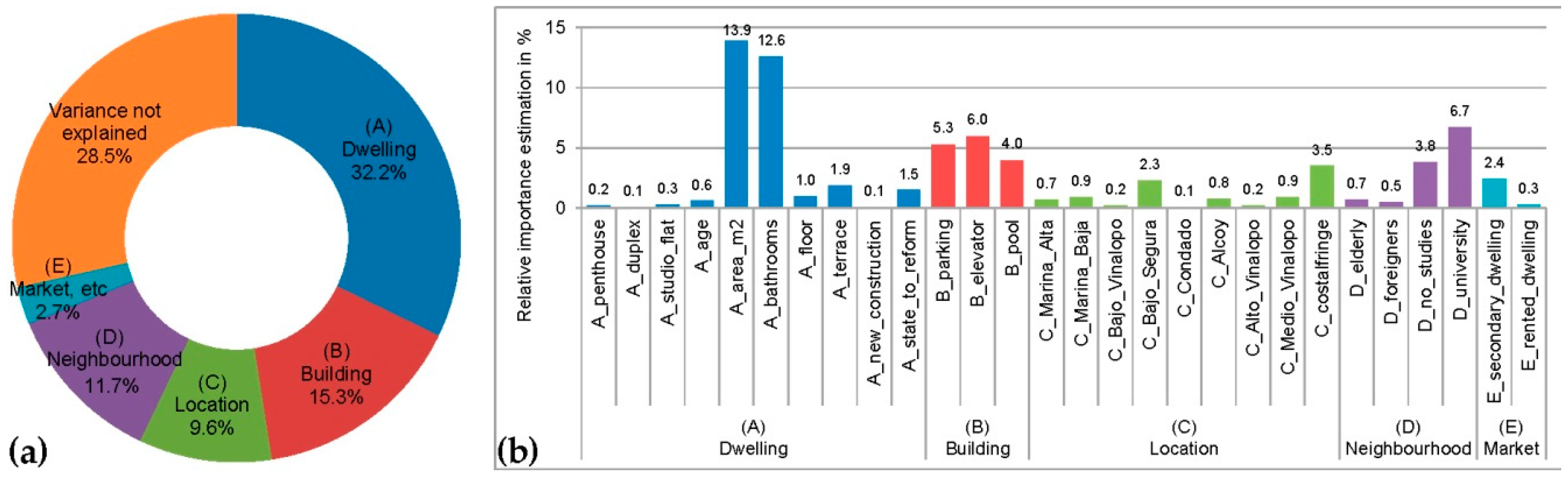 Sustainability 11 00437 g006
