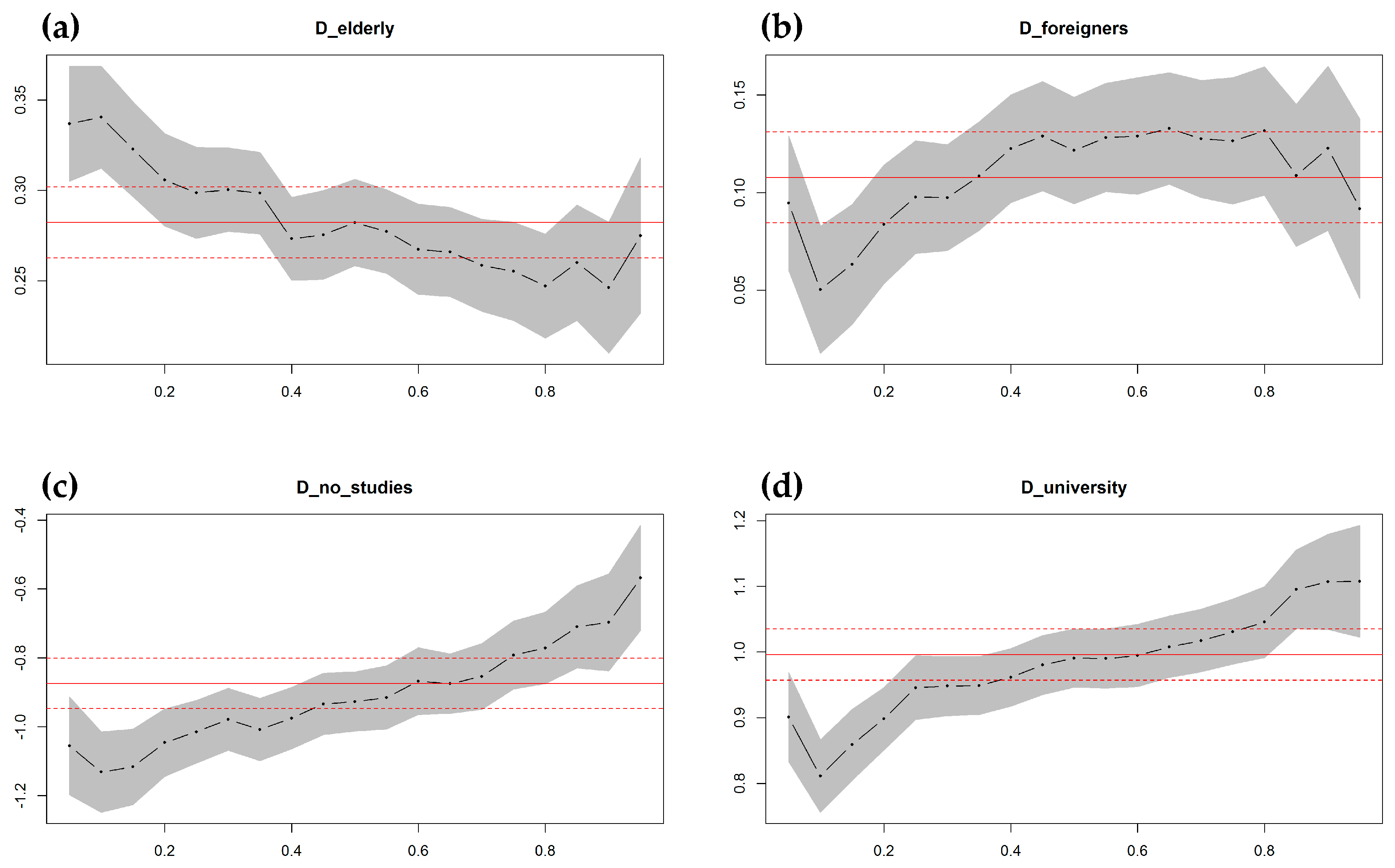 Sustainability 11 00437 g010