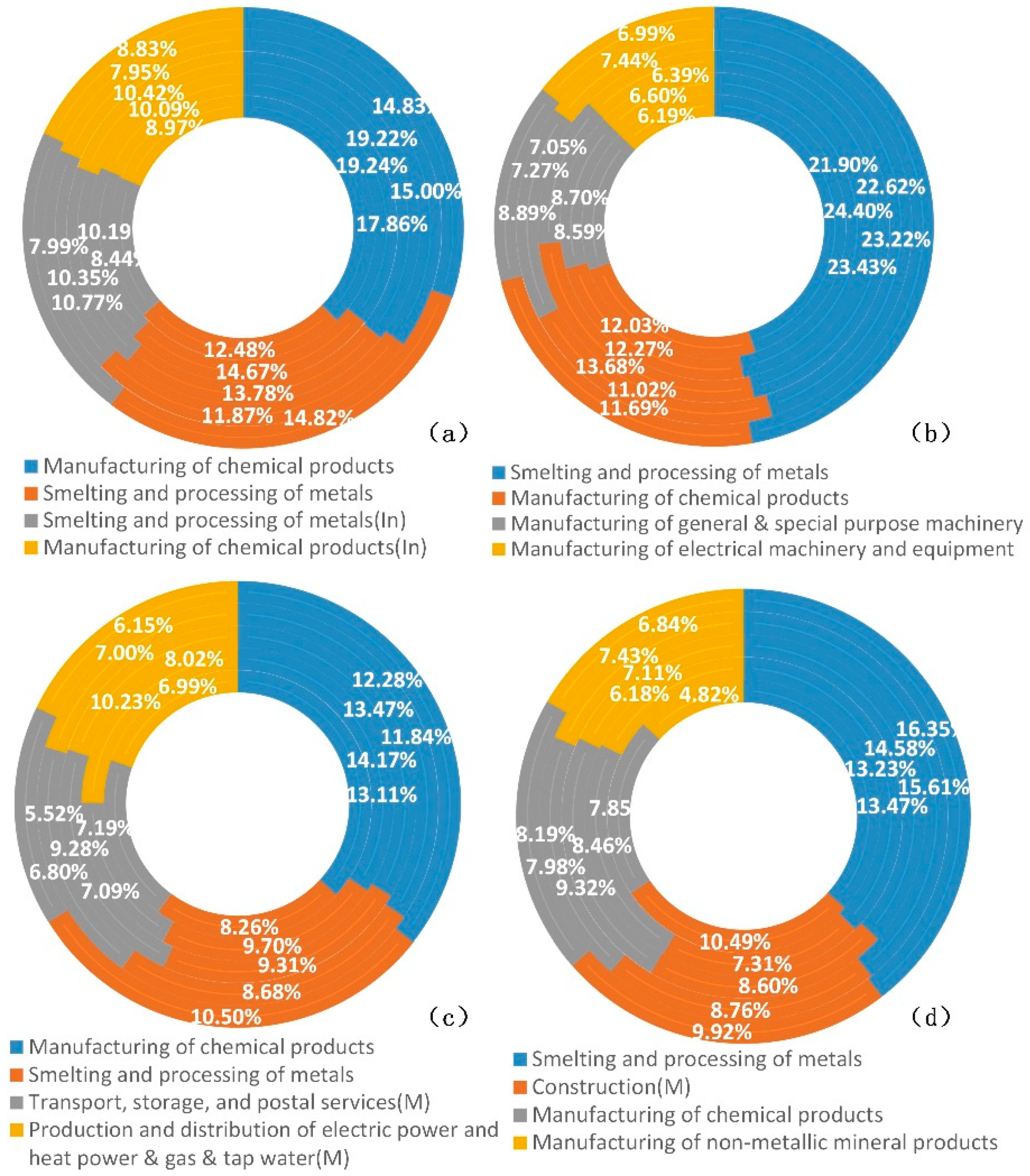 Sustainability 11 00438 g005 550