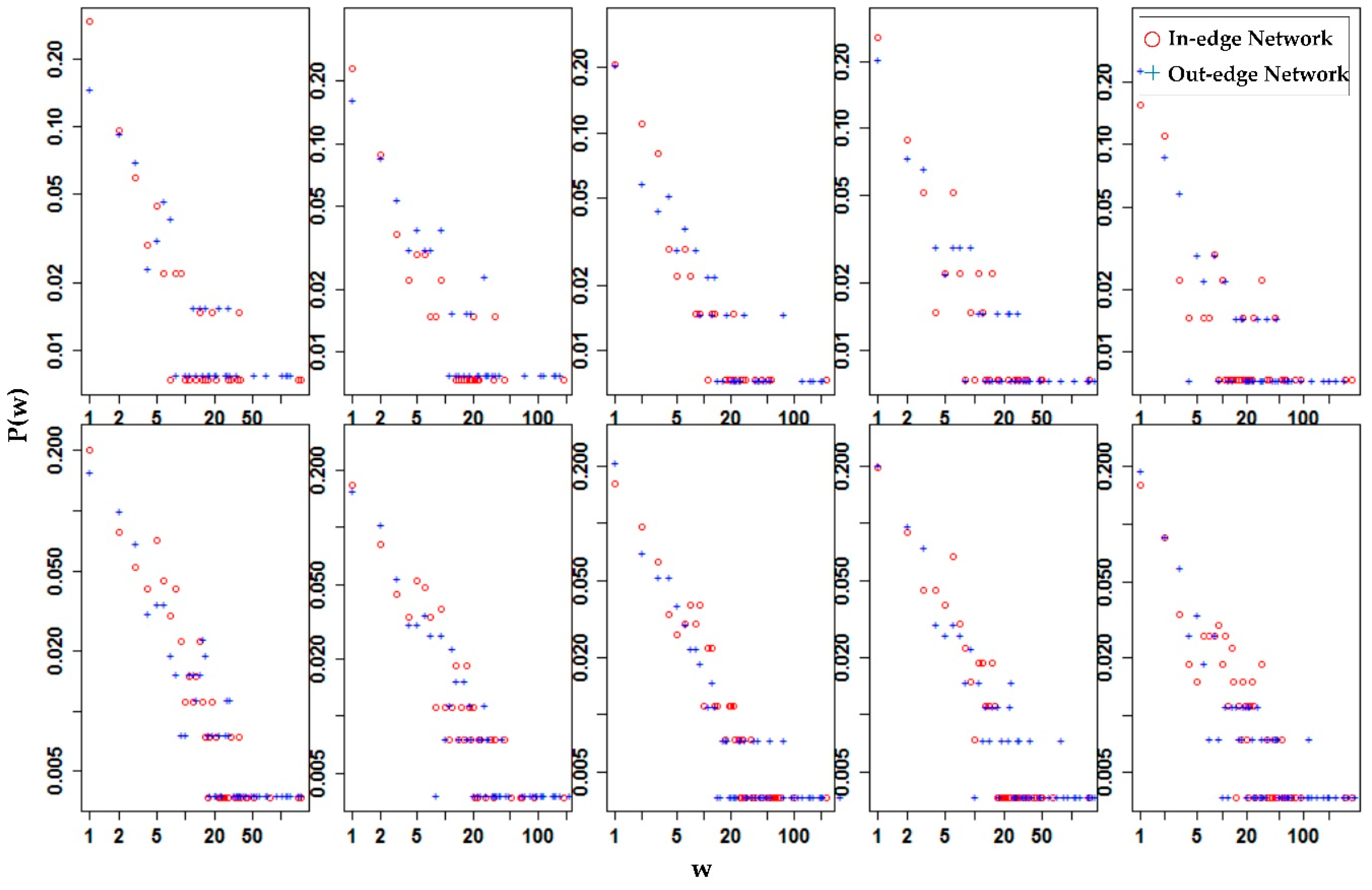 Sustainability 11 00438 g007 550