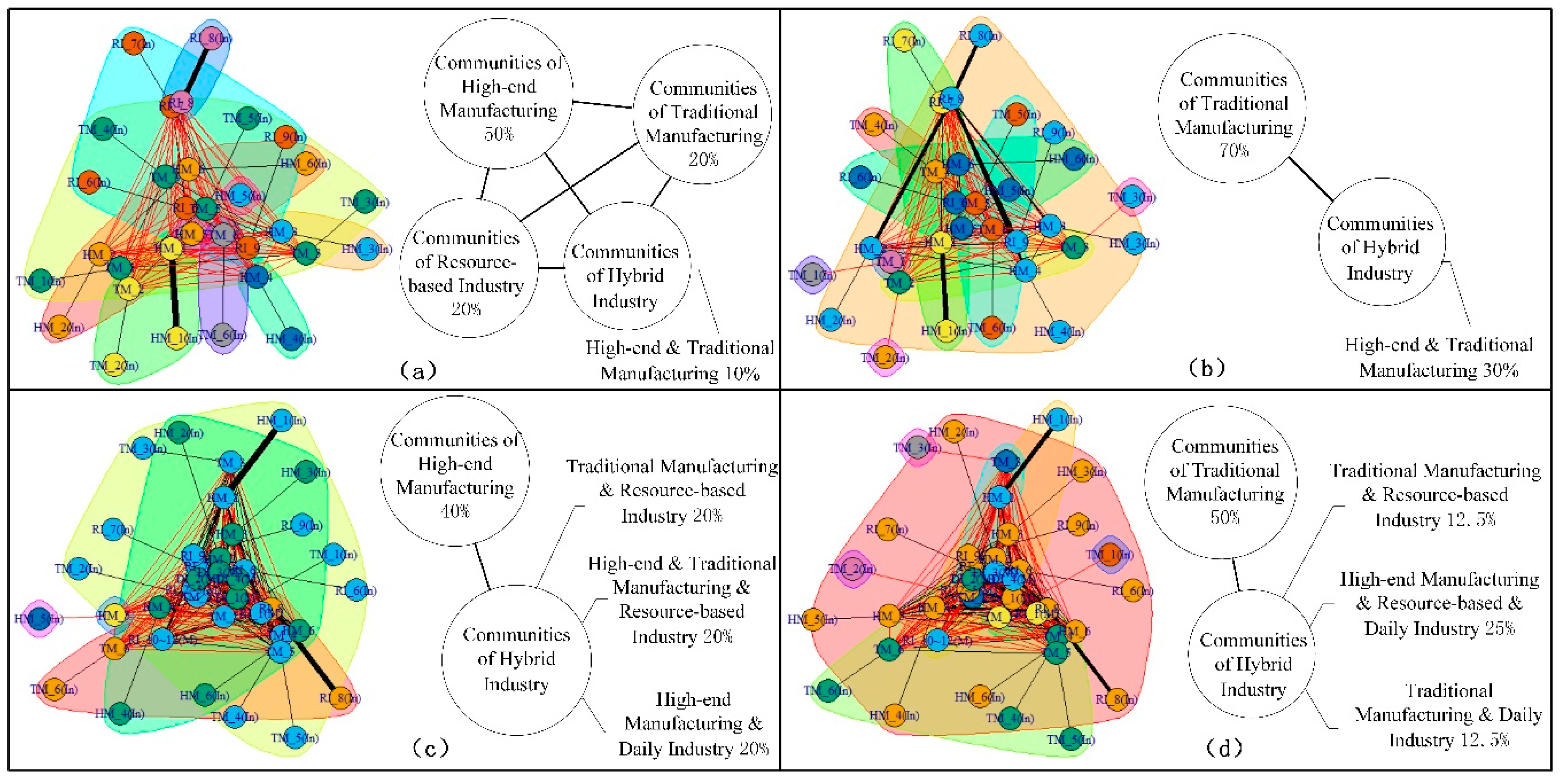 Sustainability 11 00438 g008 550