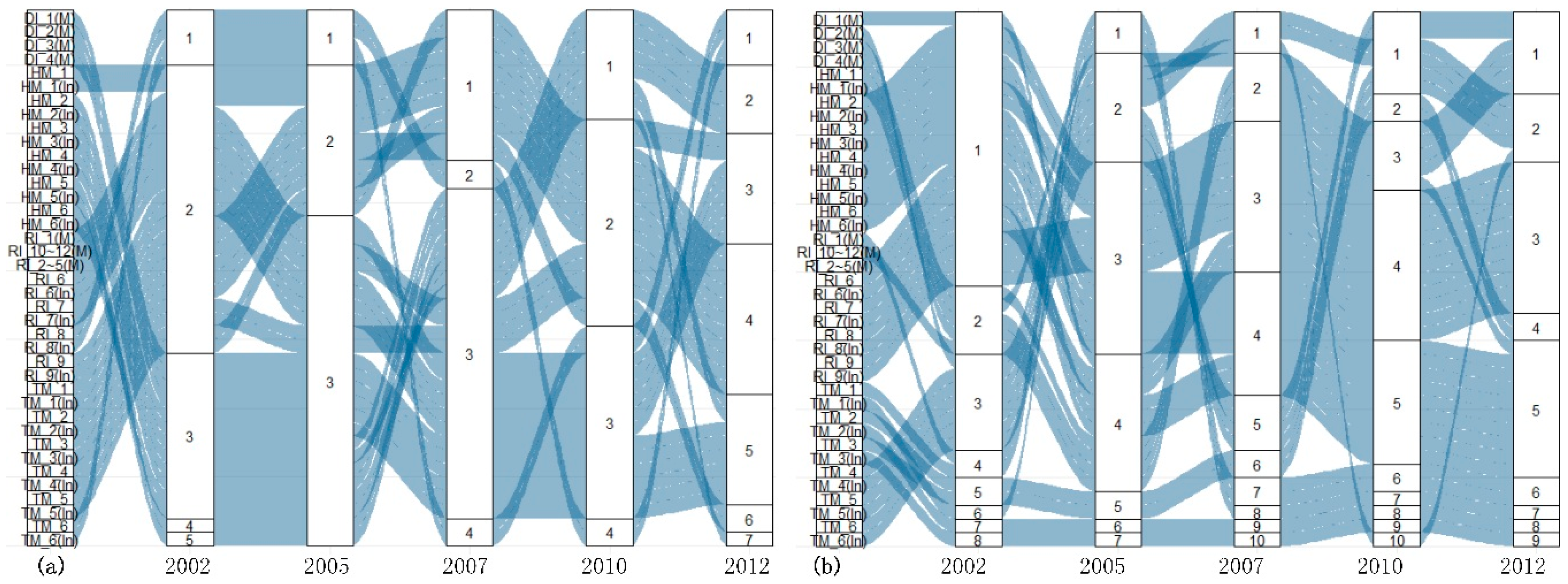 Sustainability 11 00438 g010 550