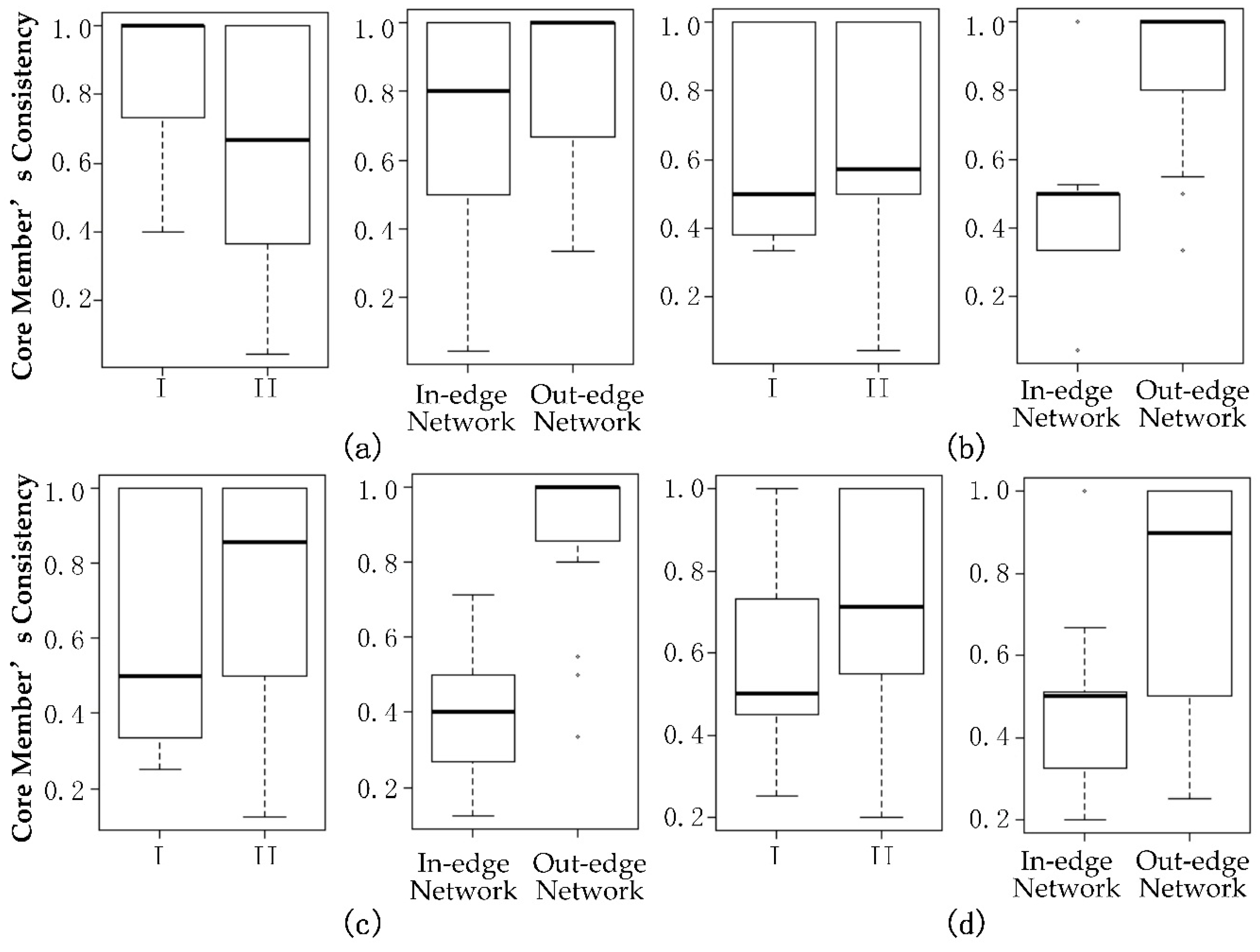 Sustainability 11 00438 g011 550