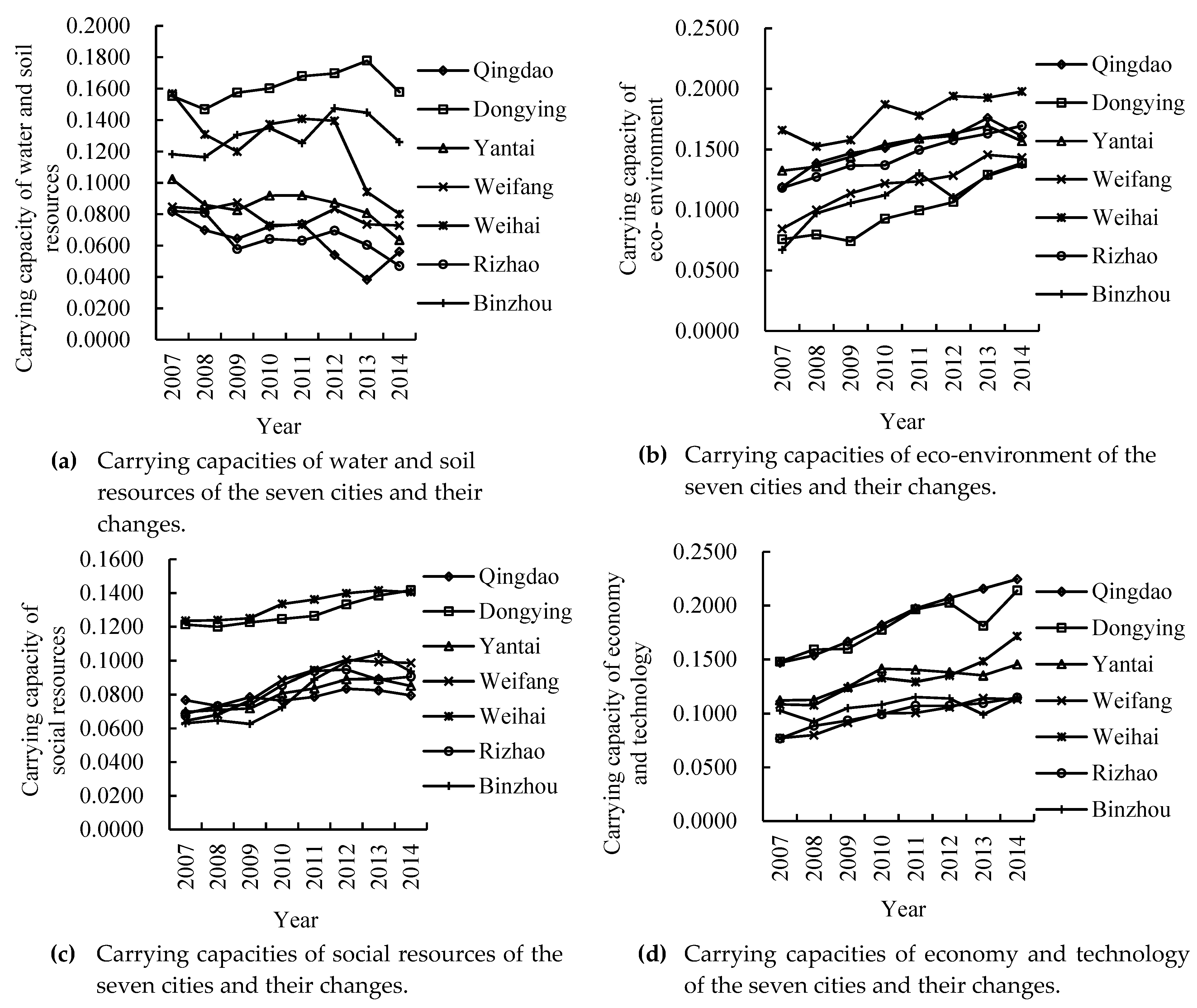 Sustainability 11 00439 g001 550