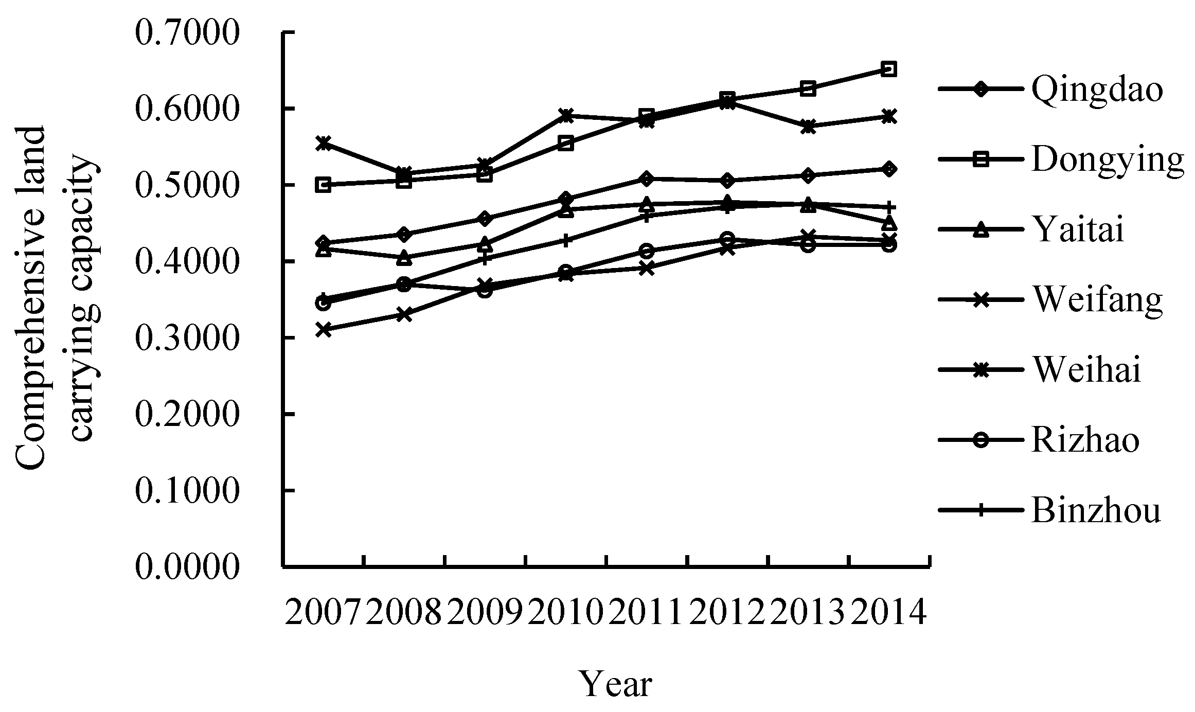Sustainability 11 00439 g002 550