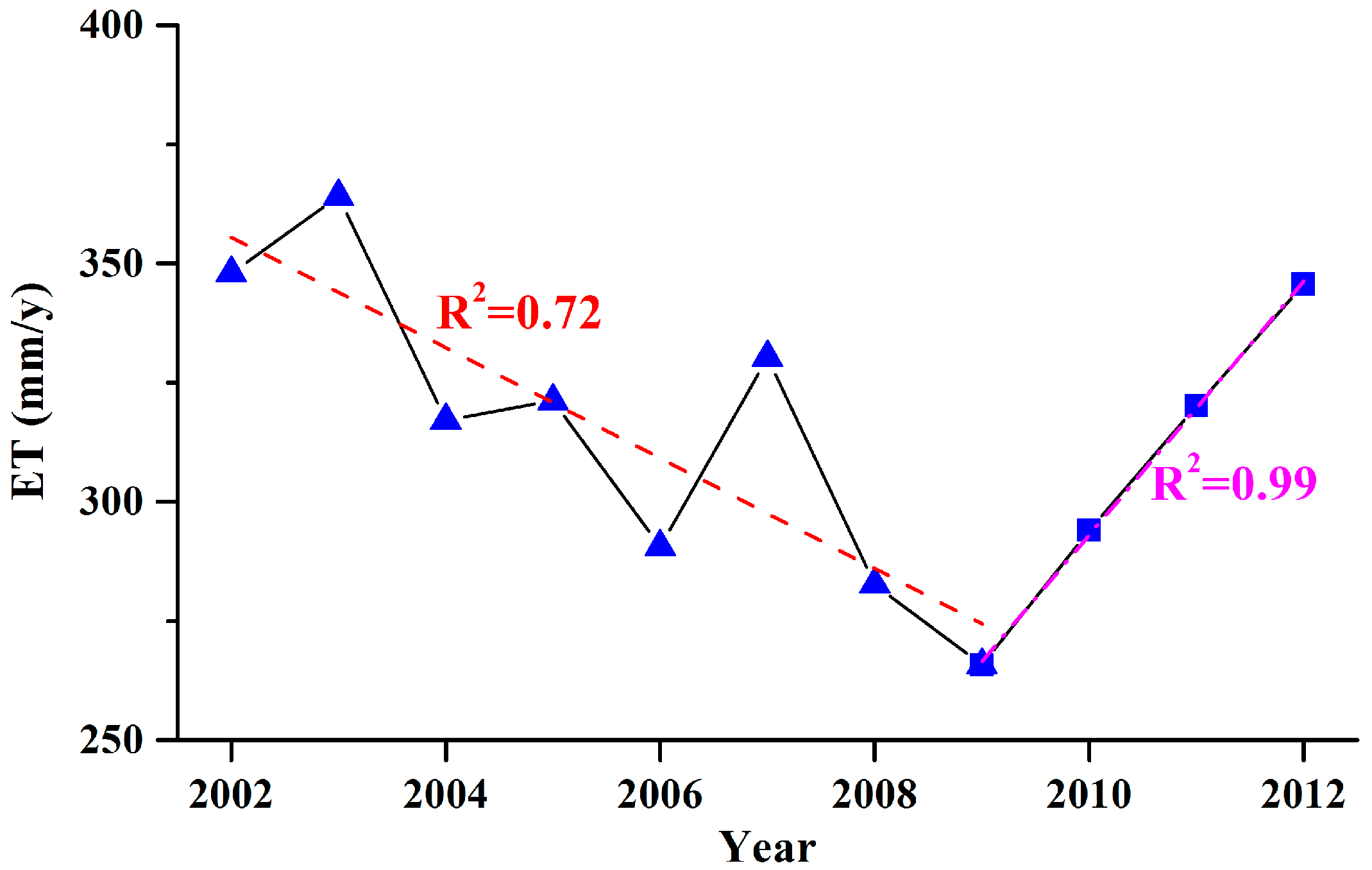 Sustainability 11 00445 g003 Sustainability 11 00445 g003