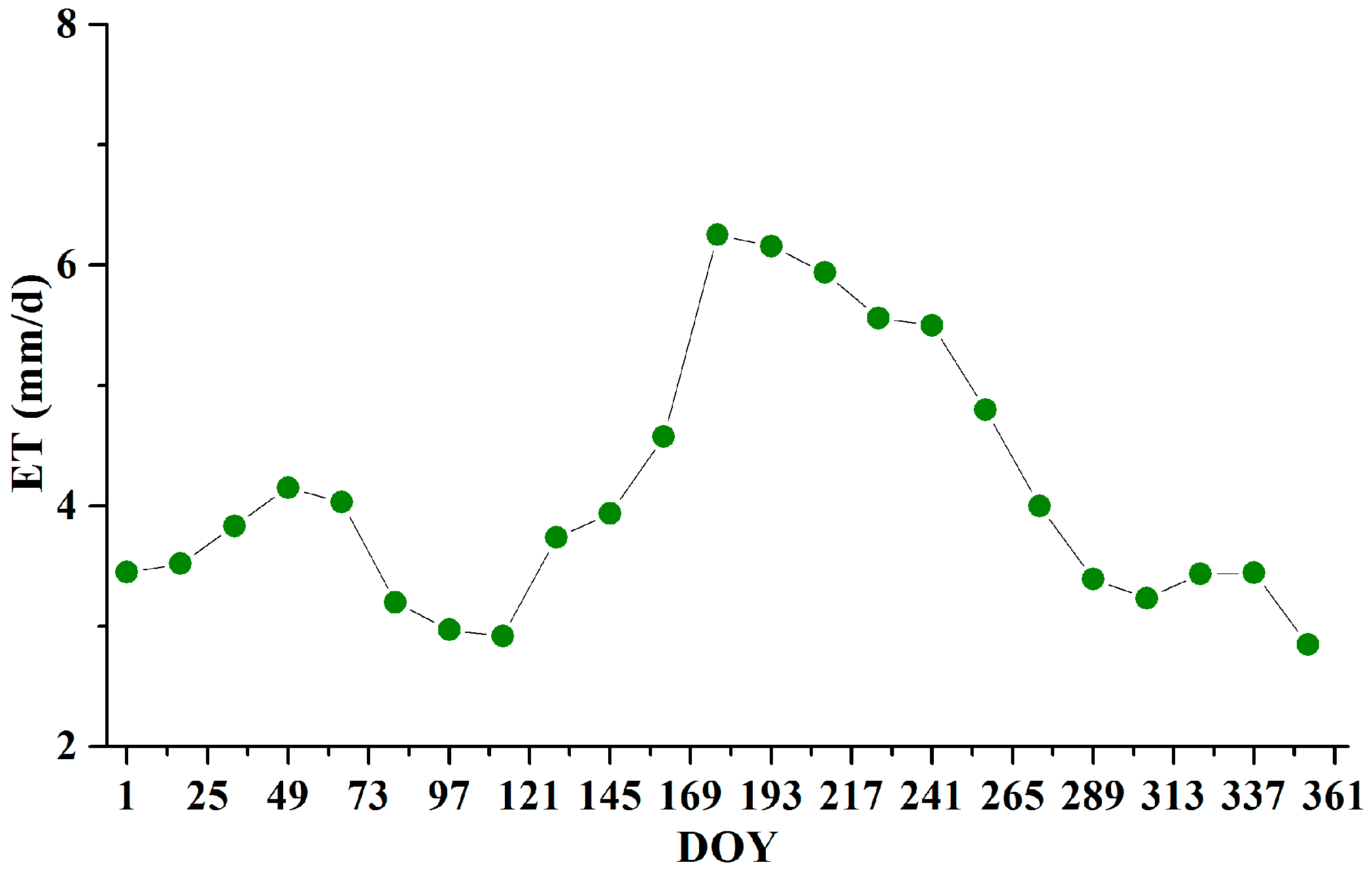 Sustainability 11 00445 g004 Sustainability 11 00445 g004