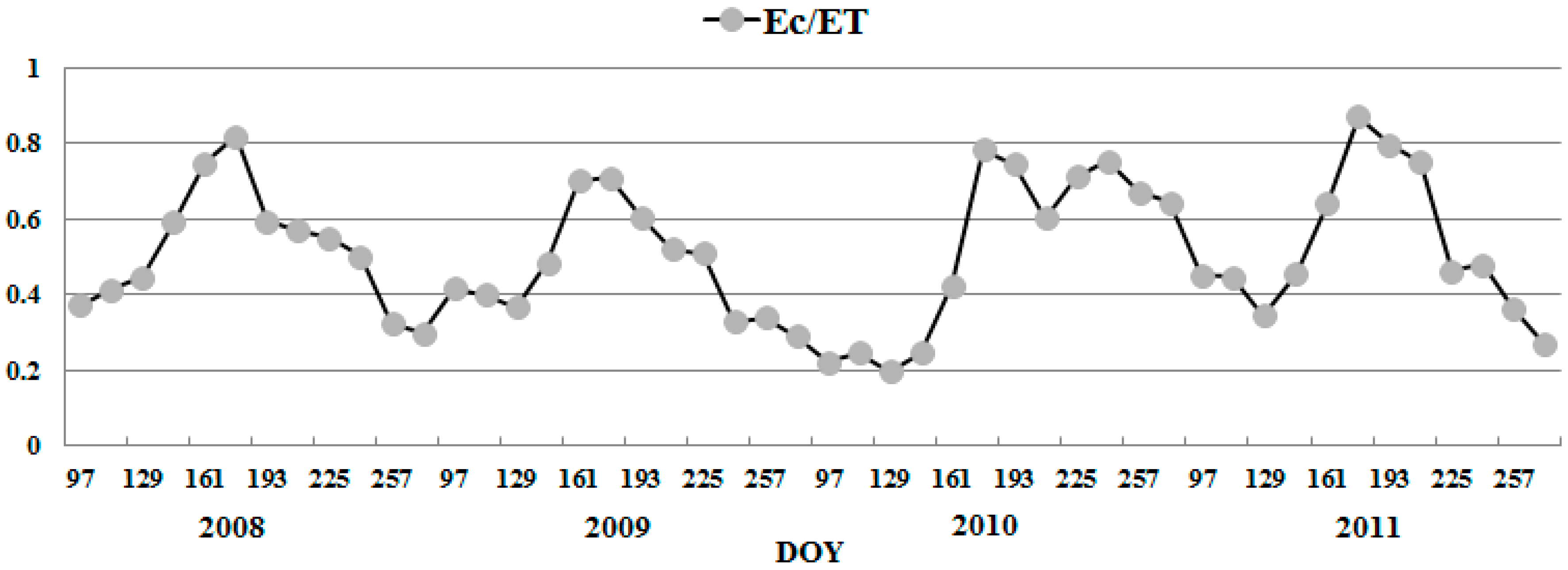 Sustainability 11 00445 g005 Sustainability 11 00445 g005