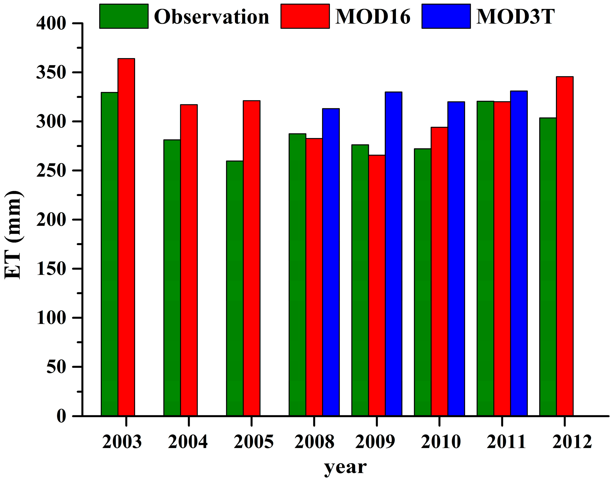 Sustainability 11 00445 g006 Sustainability 11 00445 g006