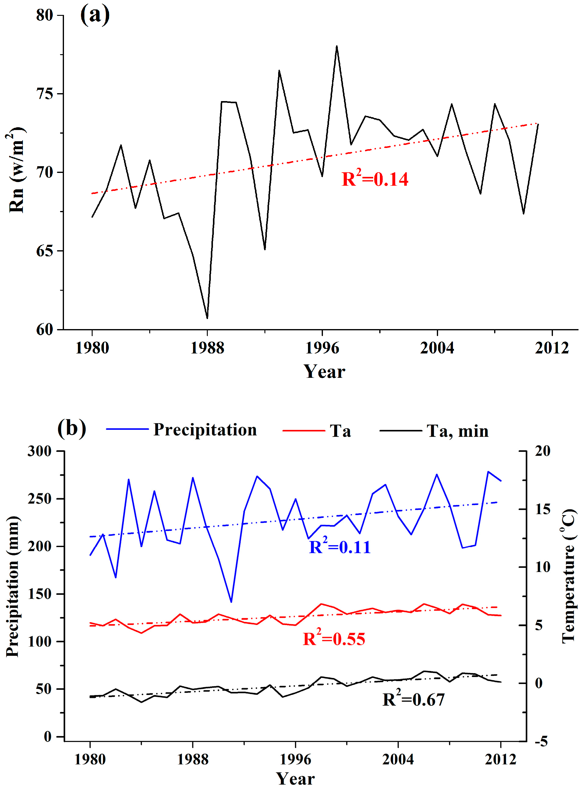Sustainability 11 00445 g007 Sustainability 11 00445 g007