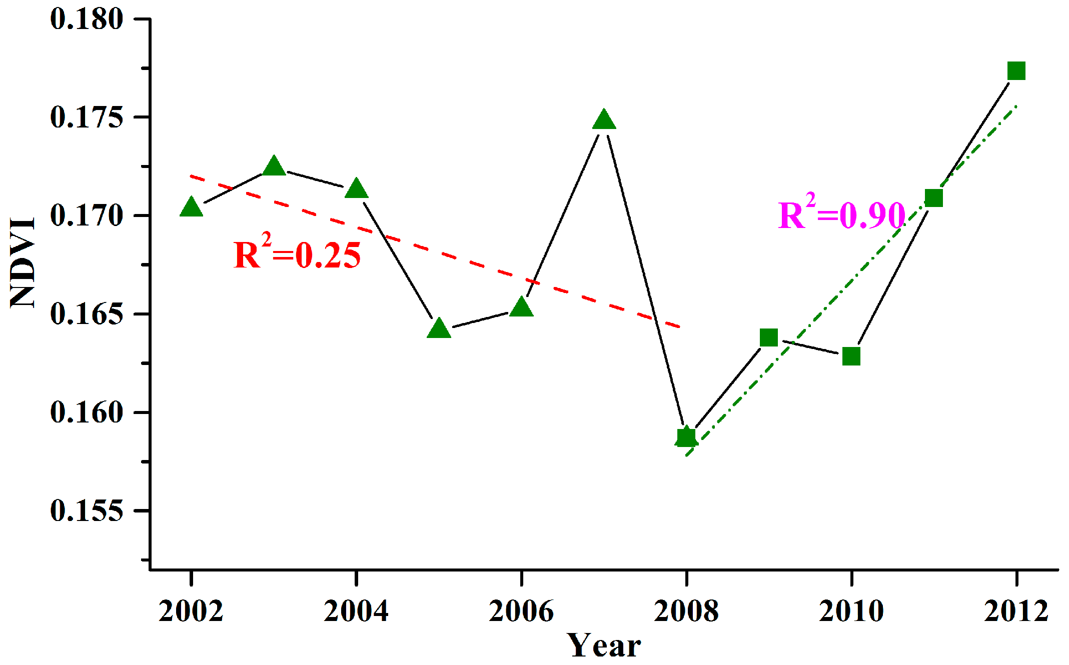 Sustainability 11 00445 g008 Sustainability 11 00445 g008
