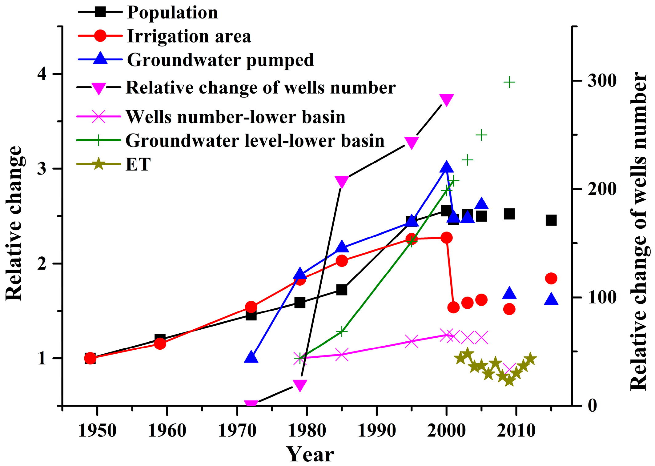 Sustainability 11 00445 g009 Sustainability 11 00445 g009