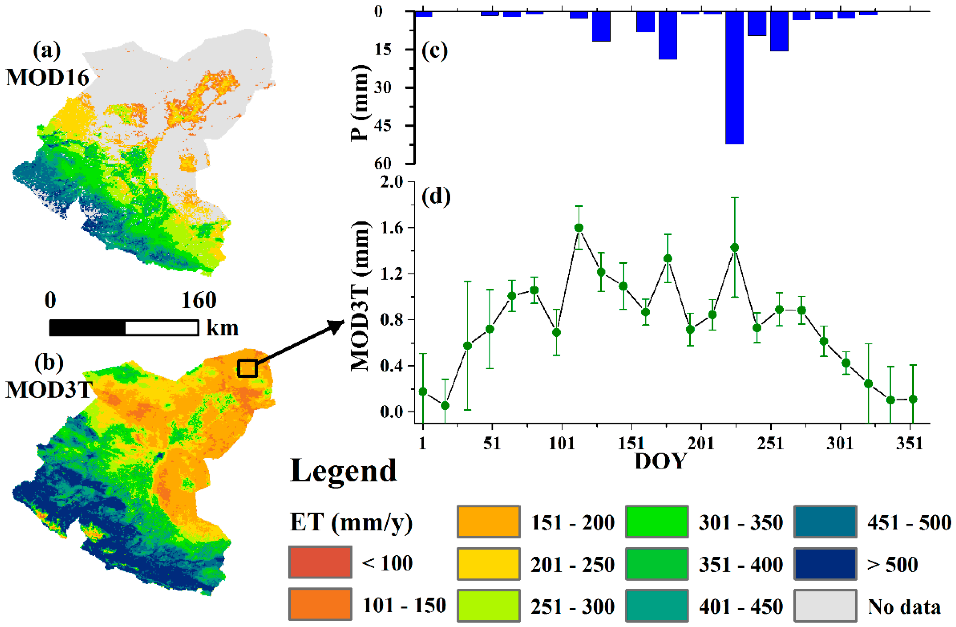 Sustainability 11 00445 g010 Sustainability 11 00445 g010