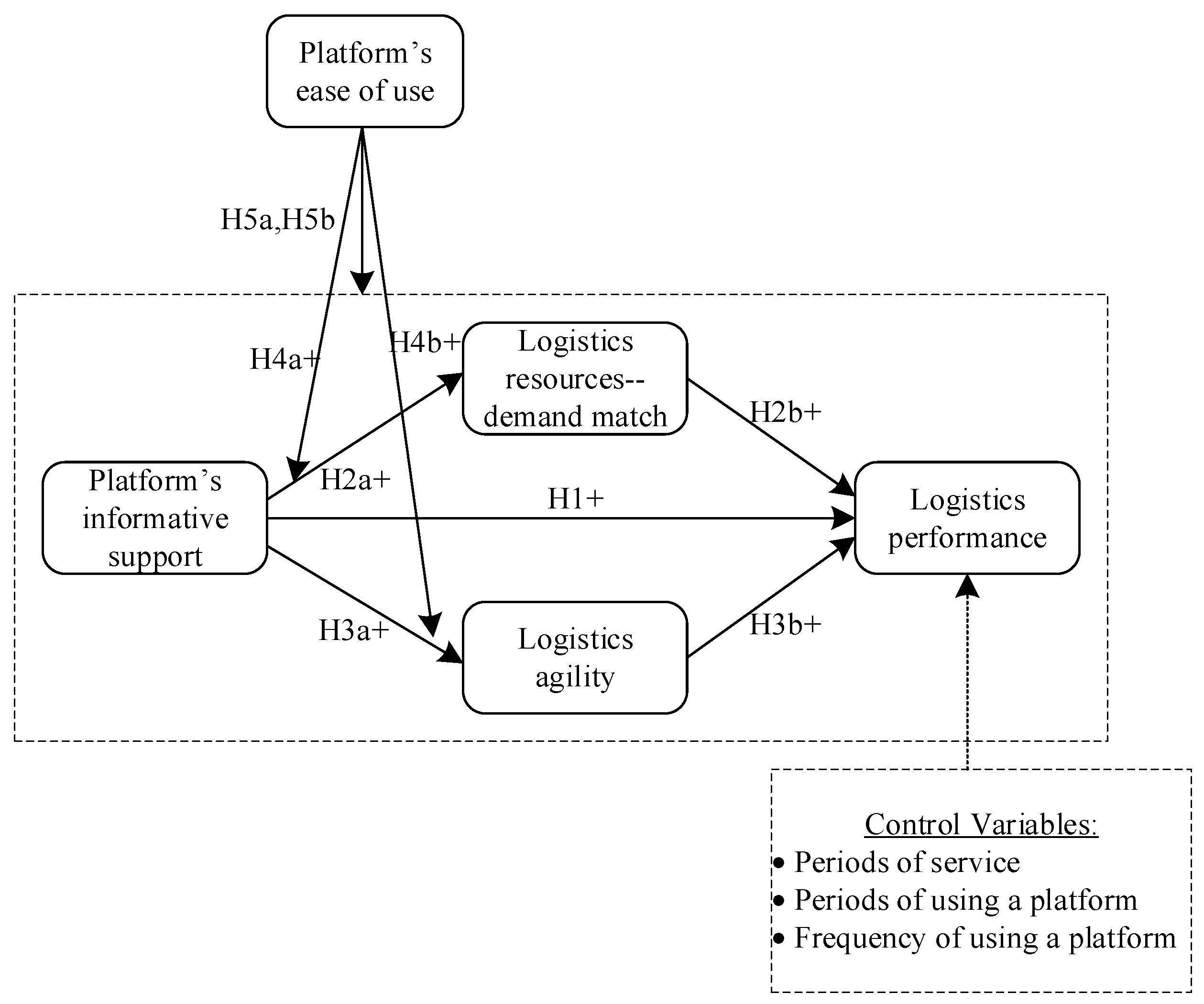 Sustainability 11 00451 g001
