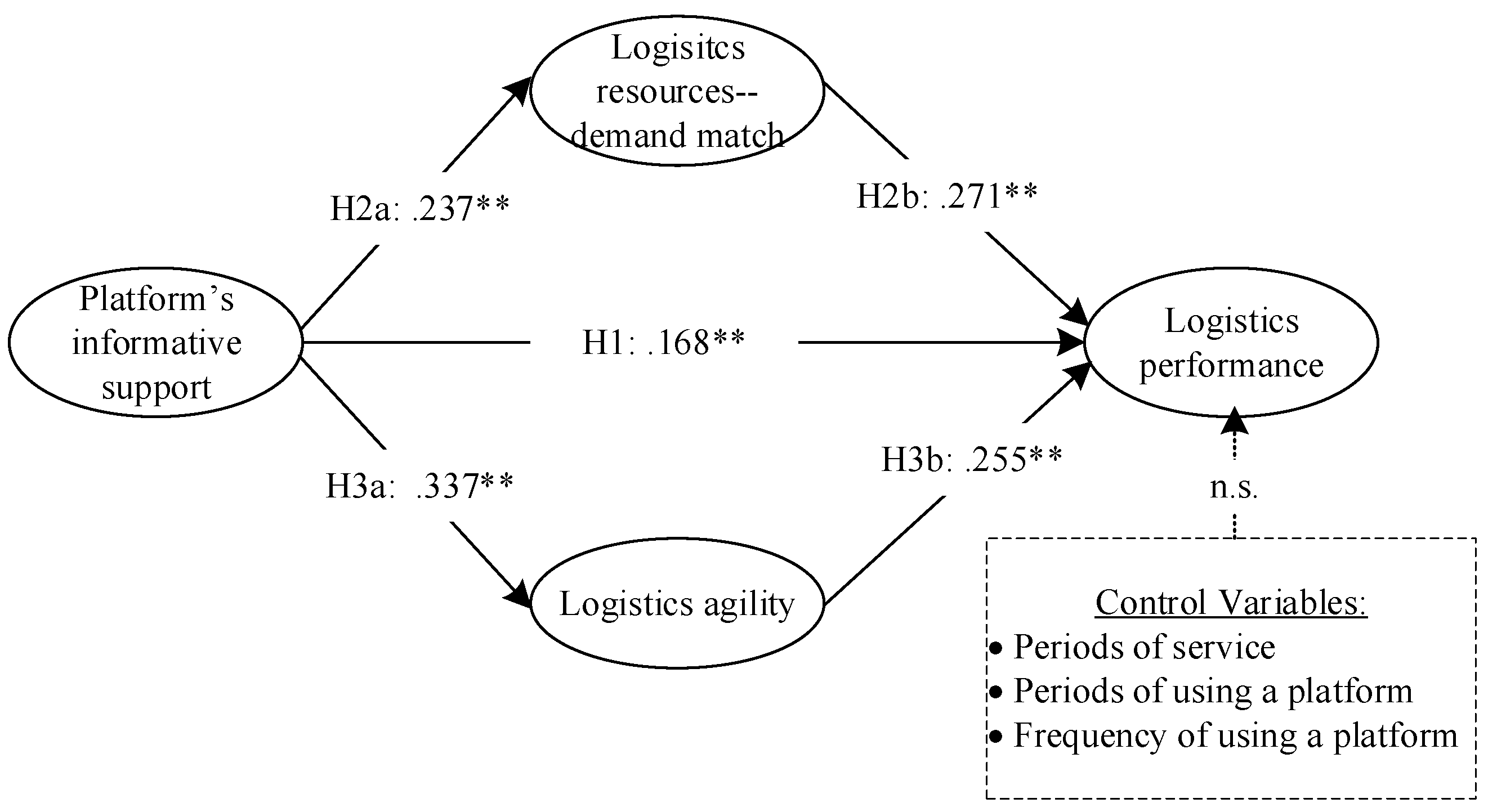 Sustainability 11 00451 g002