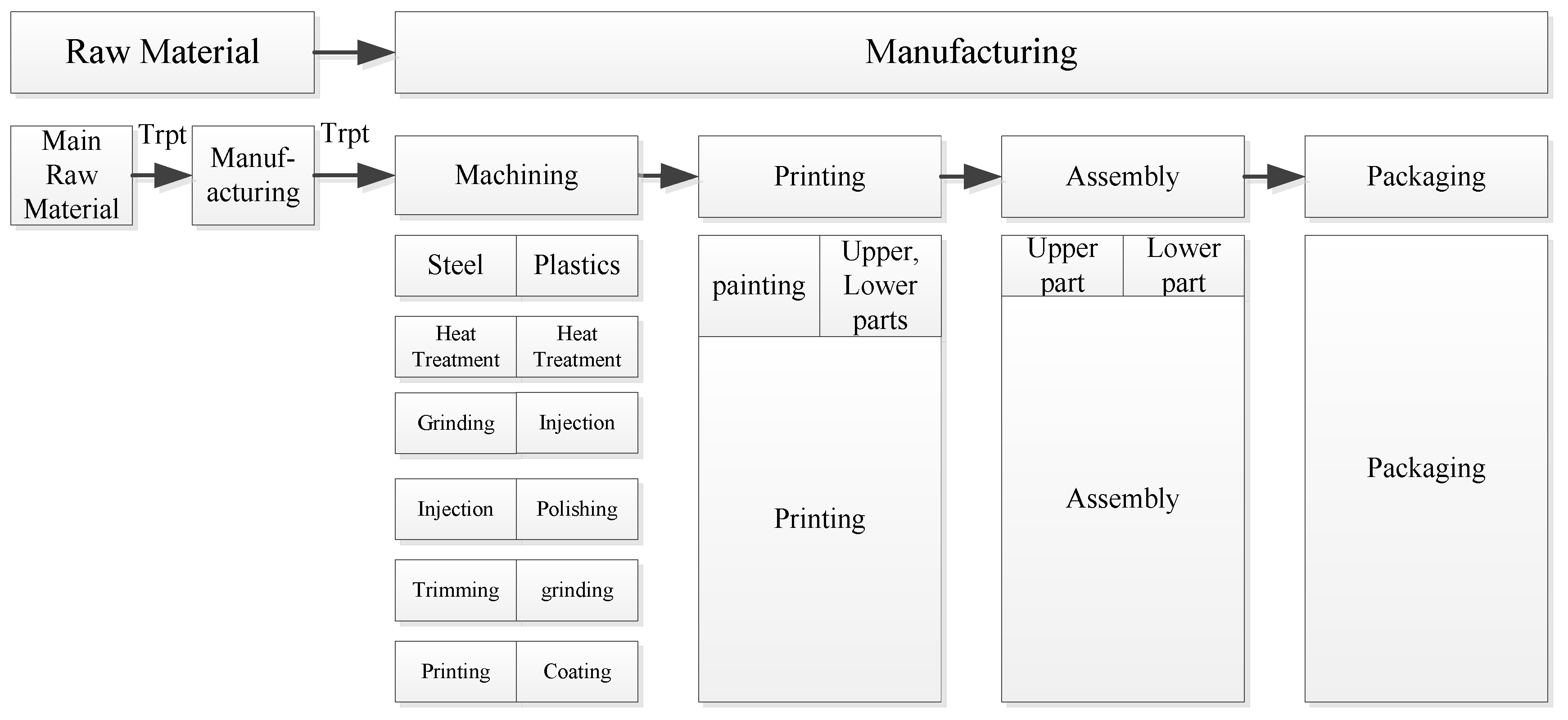 Sustainability 11 00452 g001 550