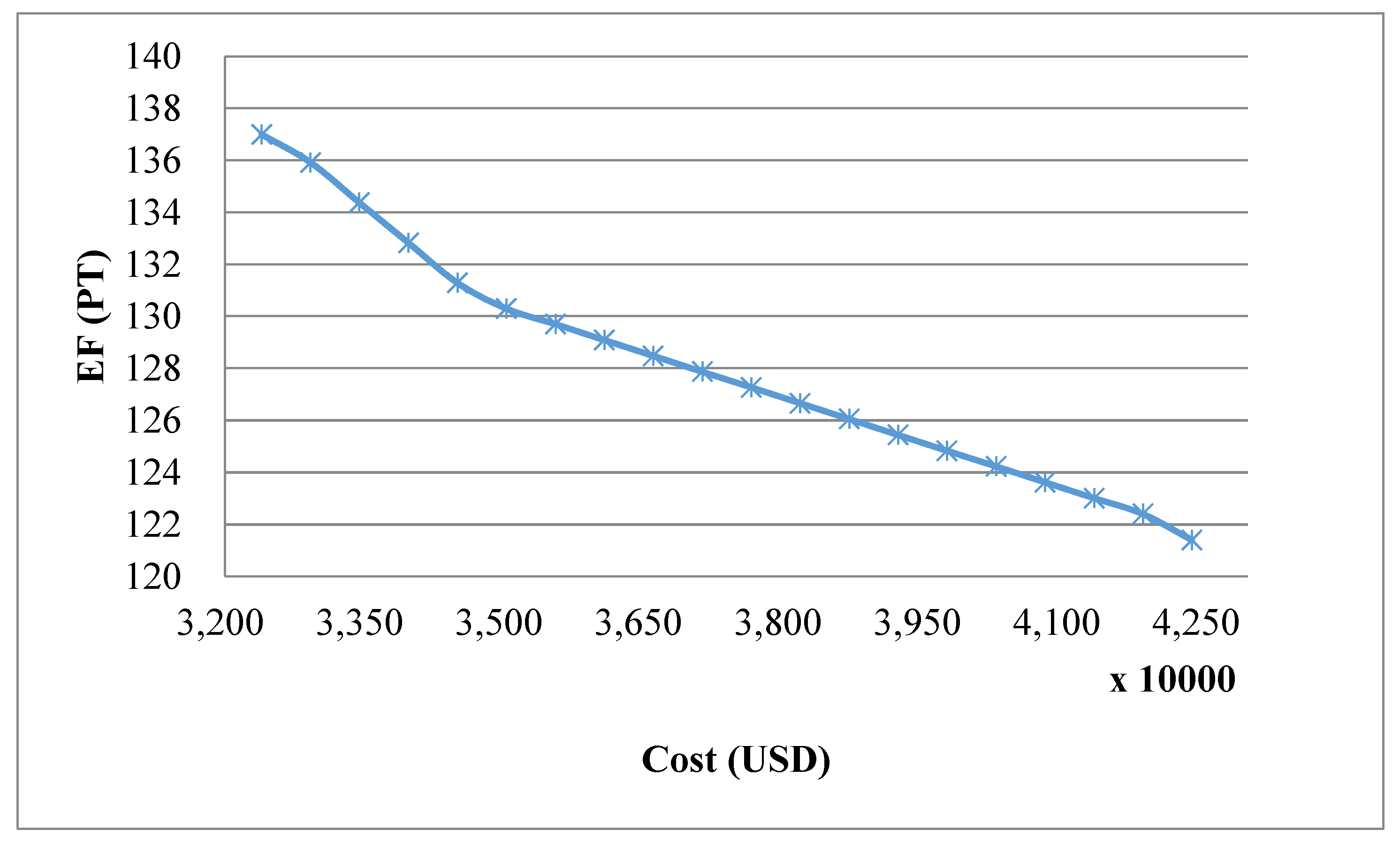 Sustainability 11 00452 g002 550
