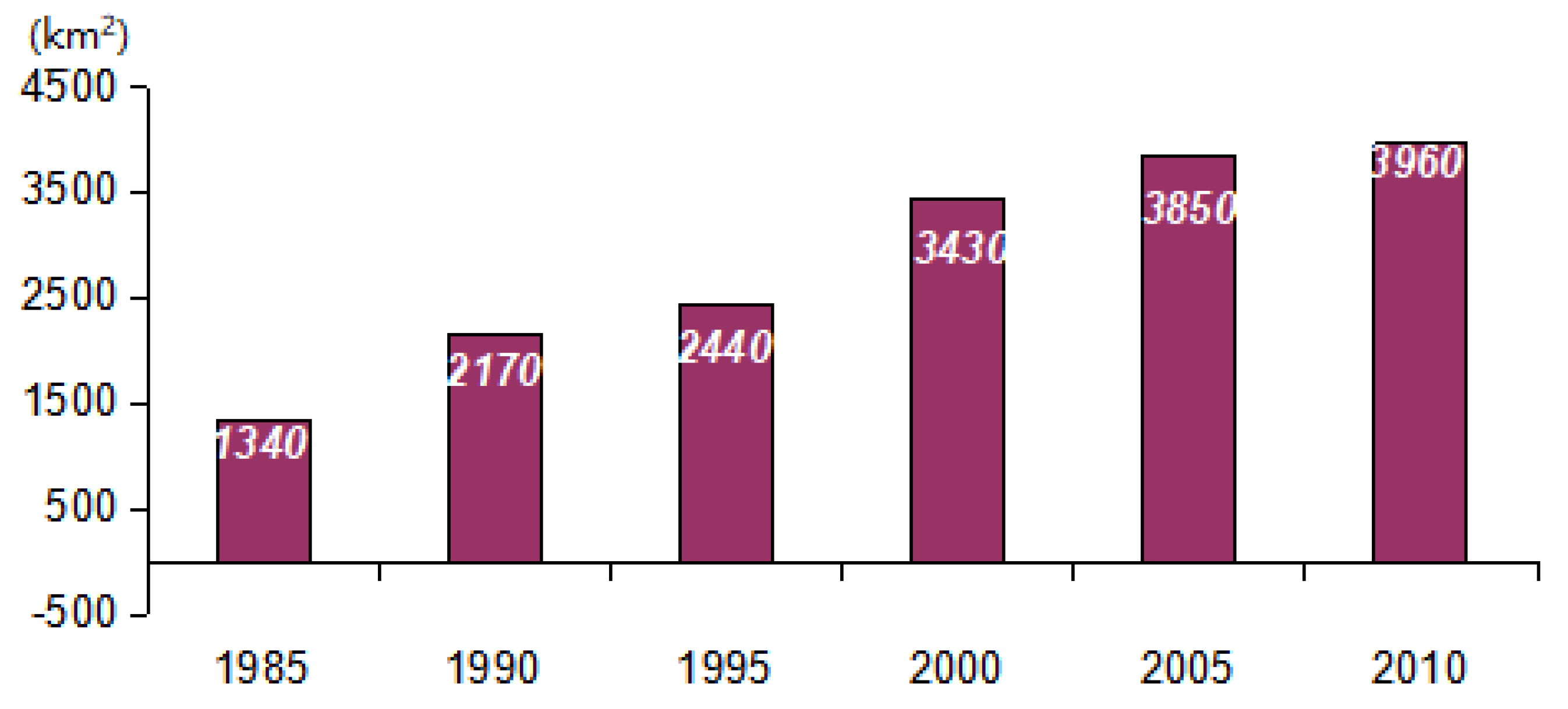 Sustainability 11 00454 g003 Sustainability 11 00454 g003