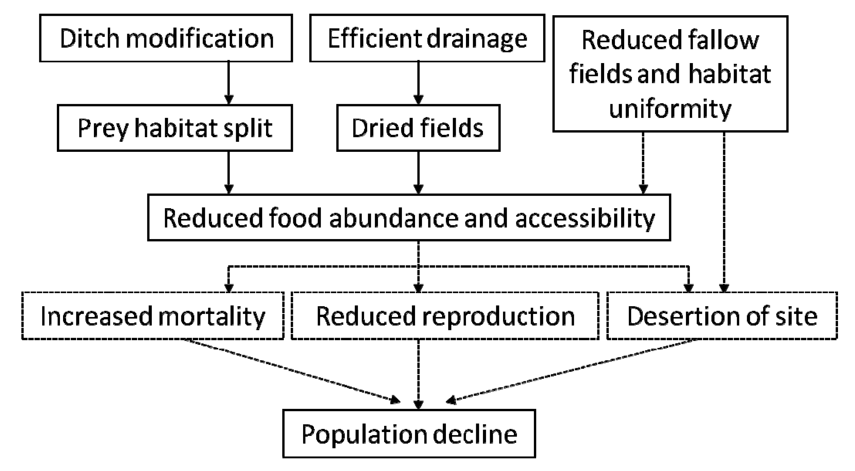 Sustainability 11 00454 g005 Sustainability 11 00454 g005