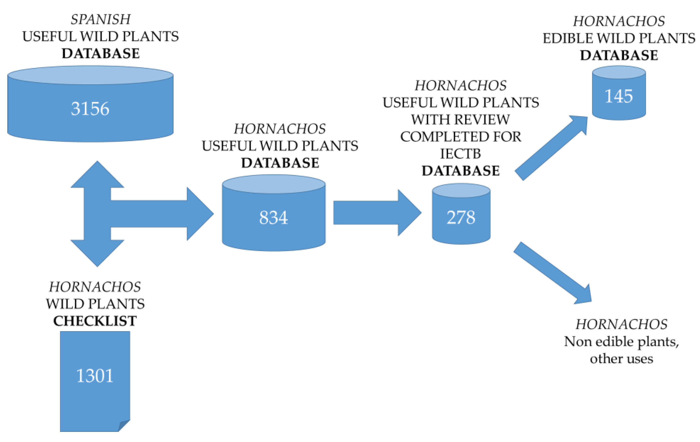 Sustainability 11 00456 g001