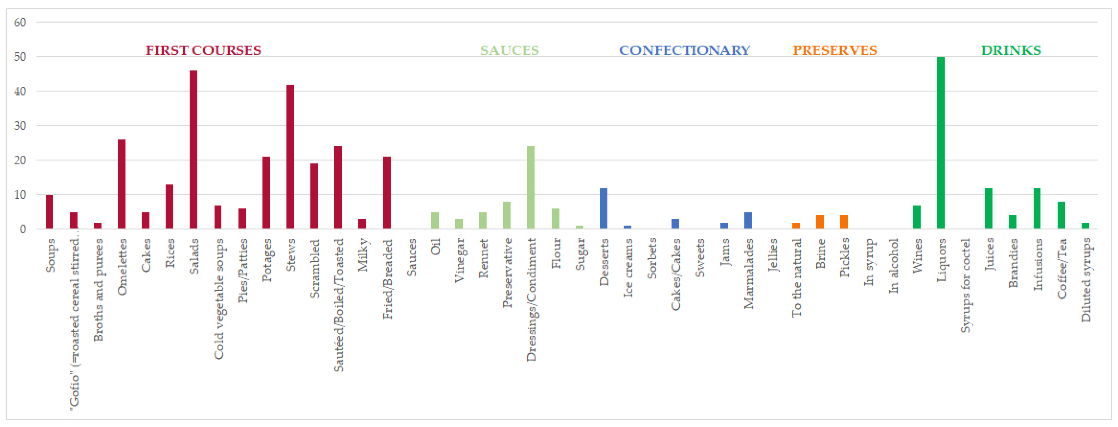Sustainability 11 00456 g003
