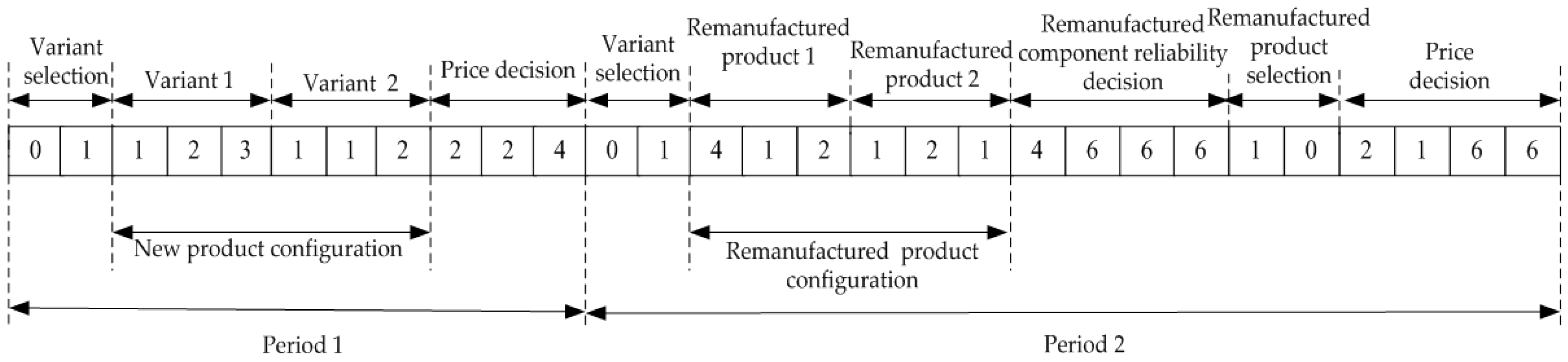 Sustainability 11 00460 g002