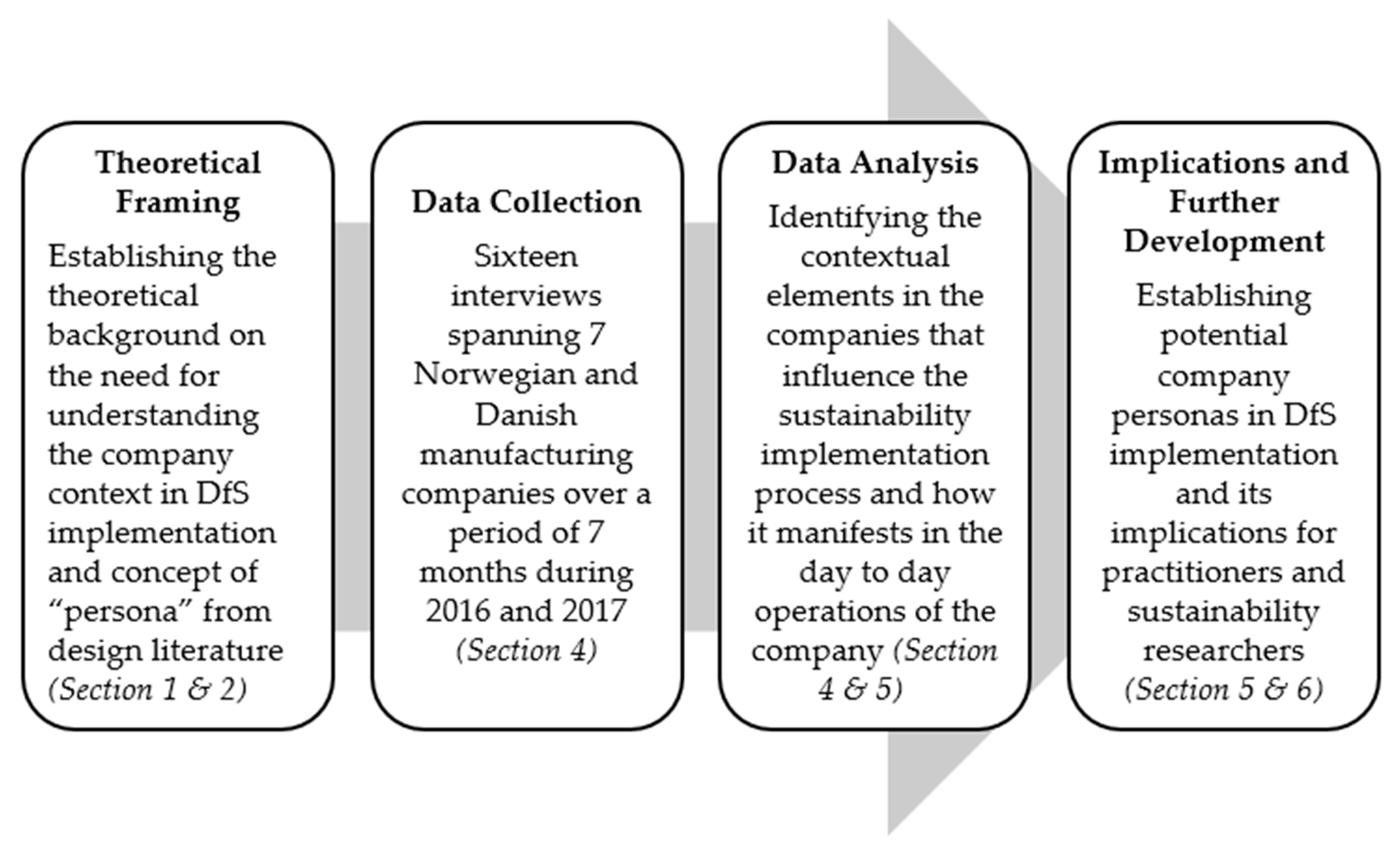 Sustainability 11 00463 g002