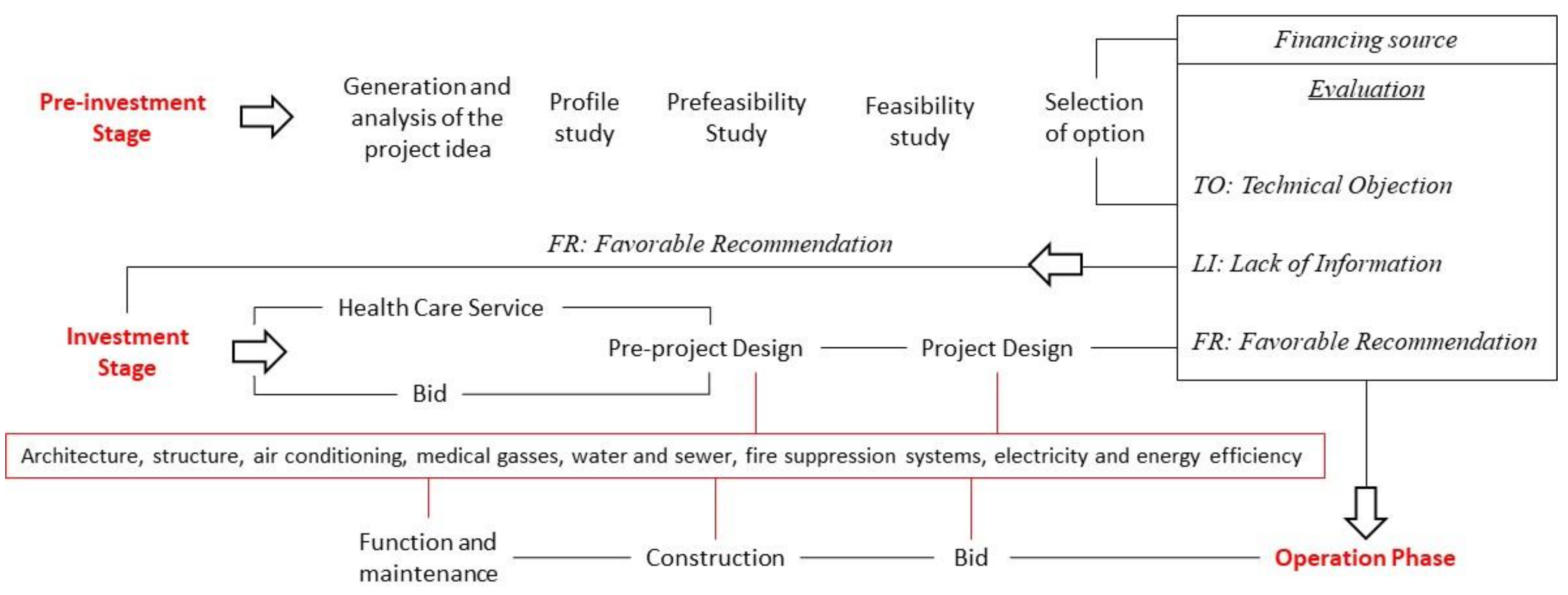 Sustainability 11 00464 g002 550