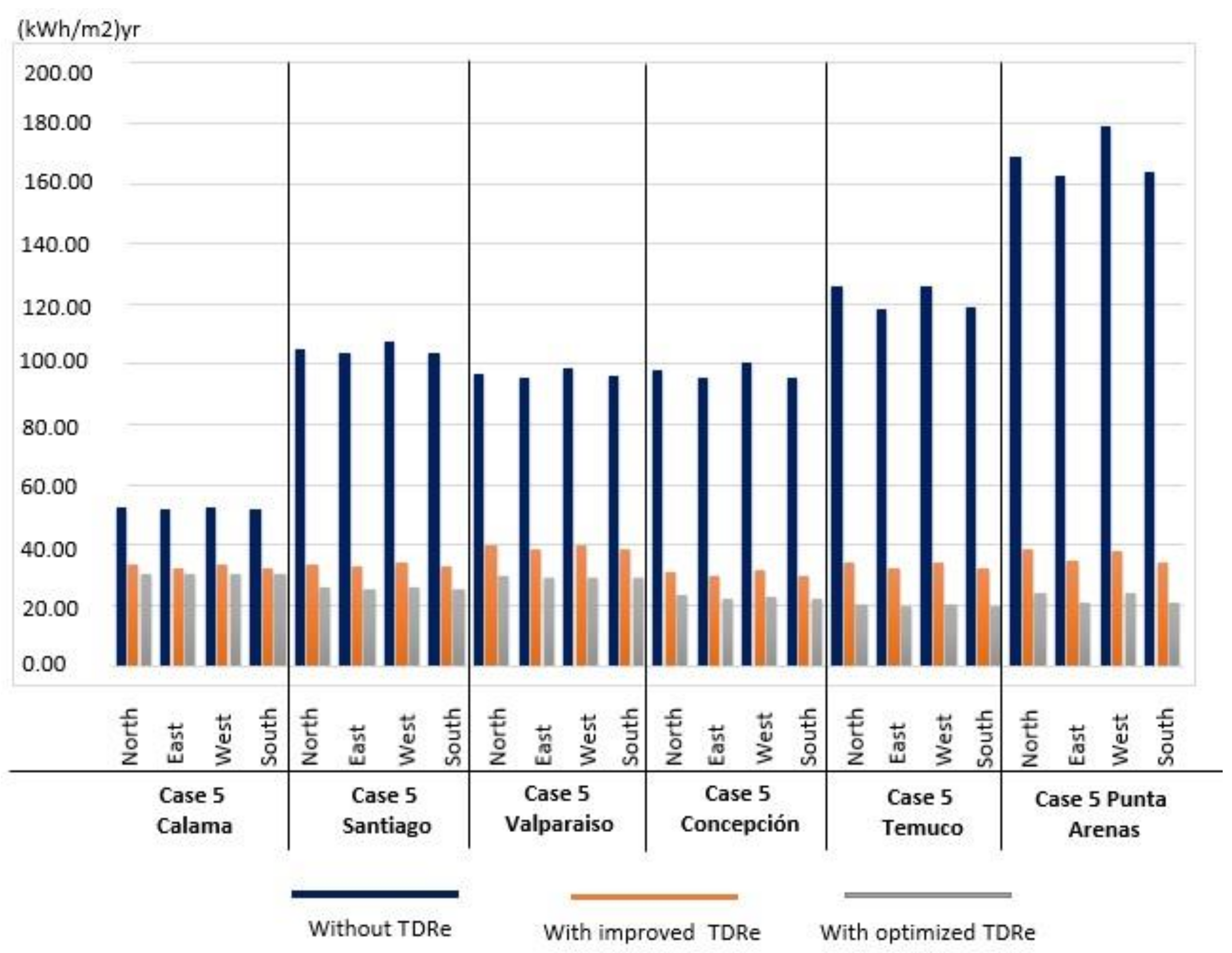 Sustainability 11 00464 g007 550