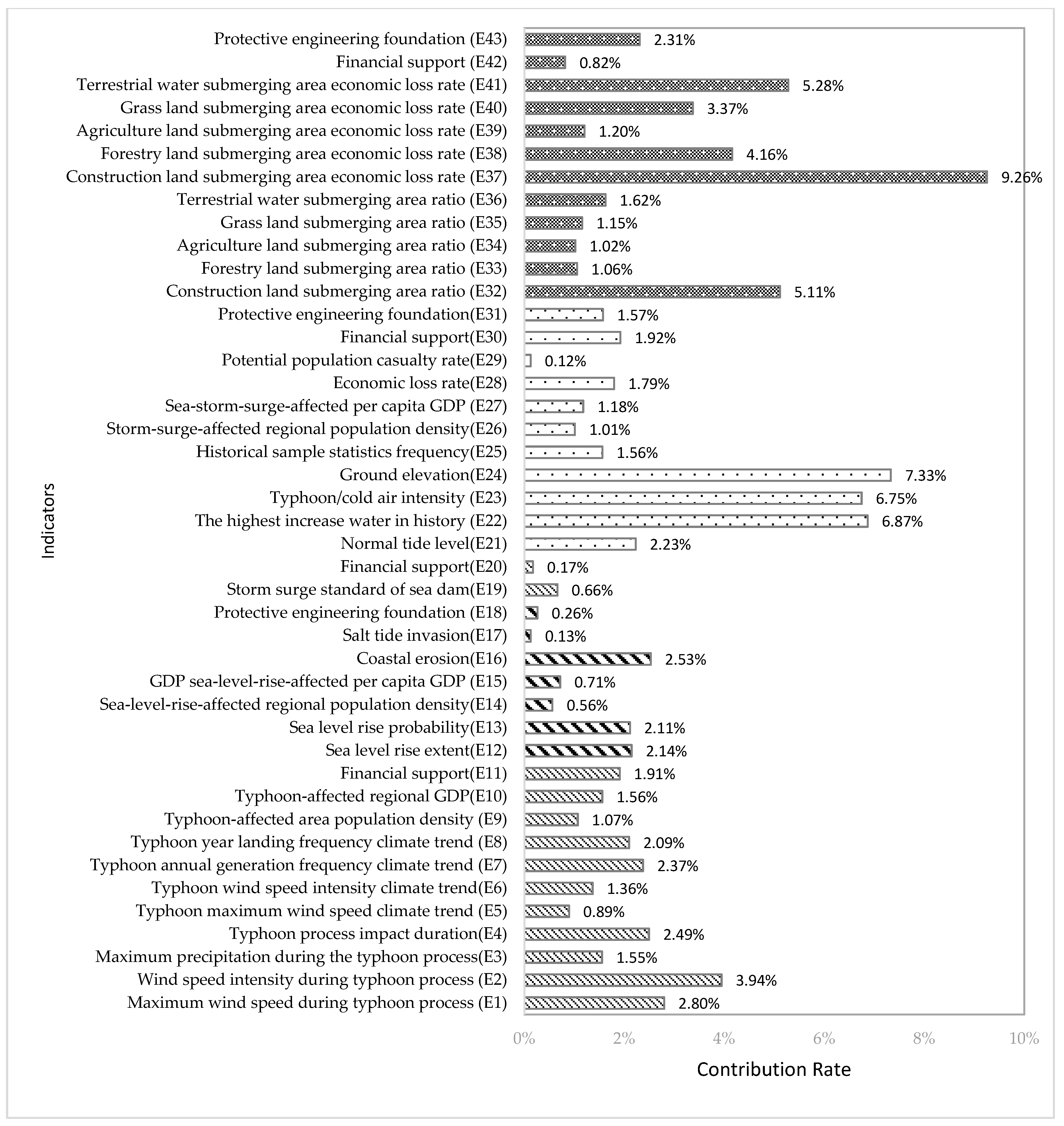 Sustainability 11 00468 g004 Sustainability 11 00468 g004