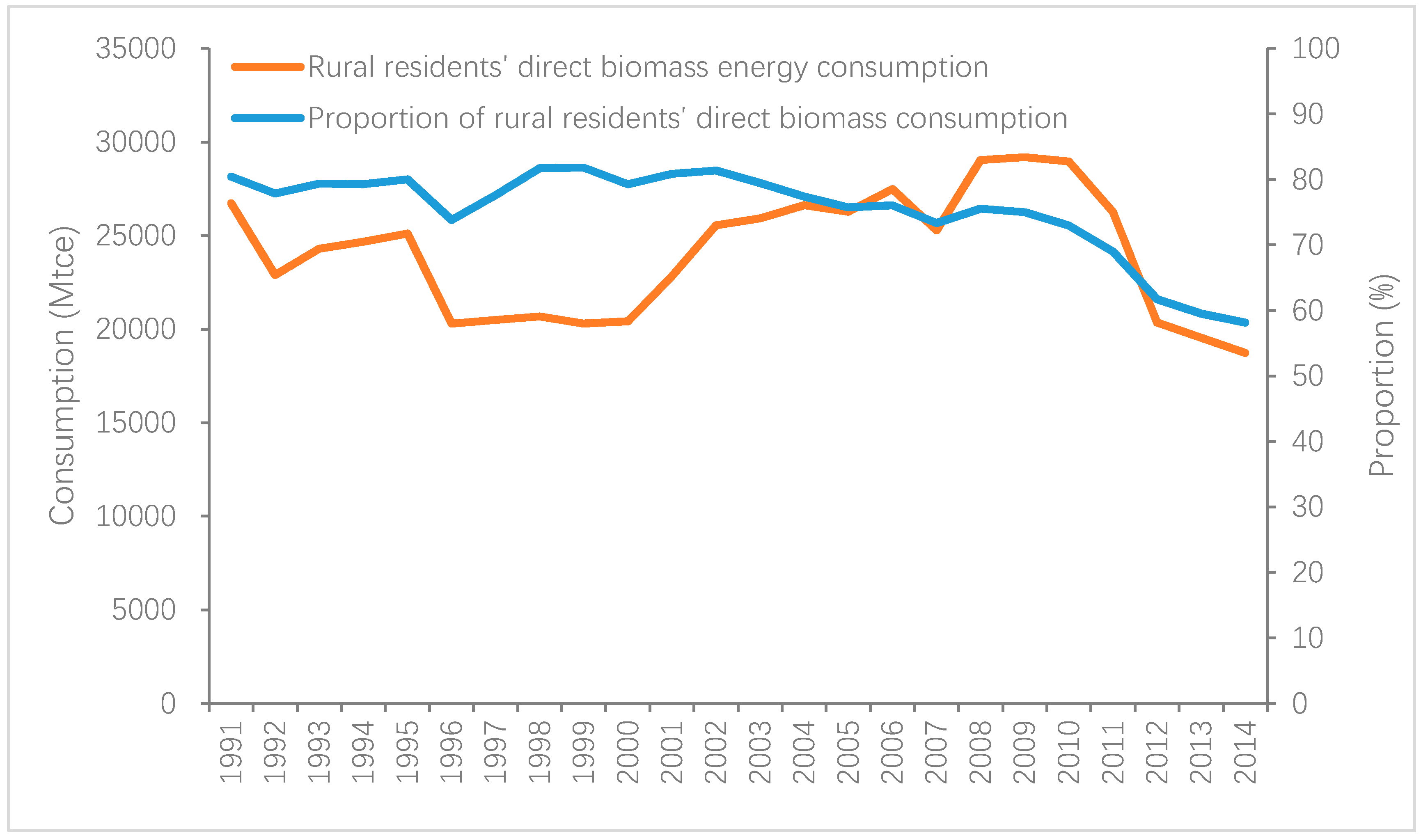 Sustainability 11 00469 g001 Sustainability 11 00469 g001