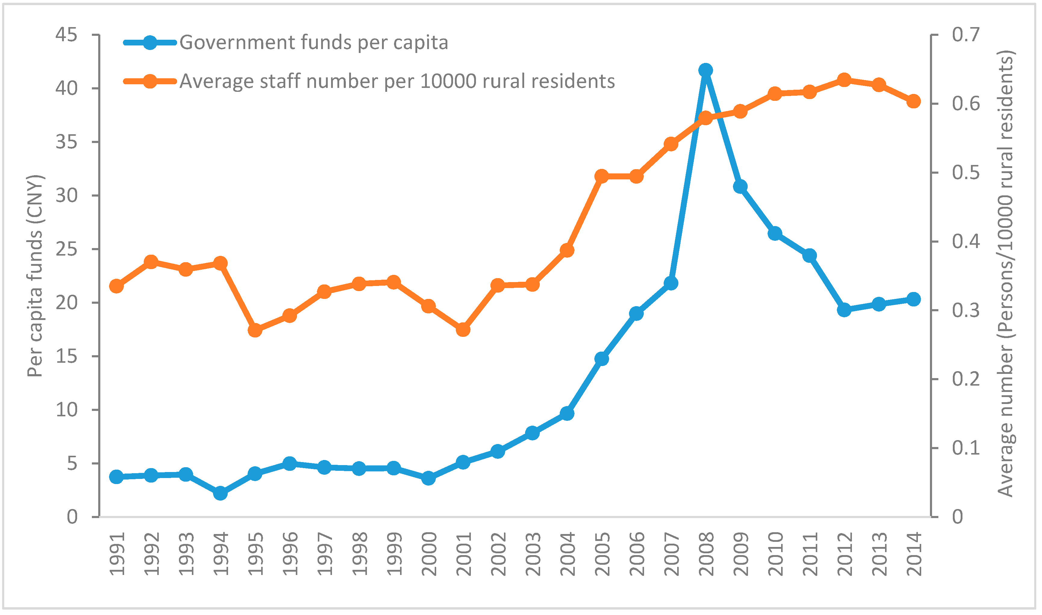 Sustainability 11 00469 g003 Sustainability 11 00469 g003