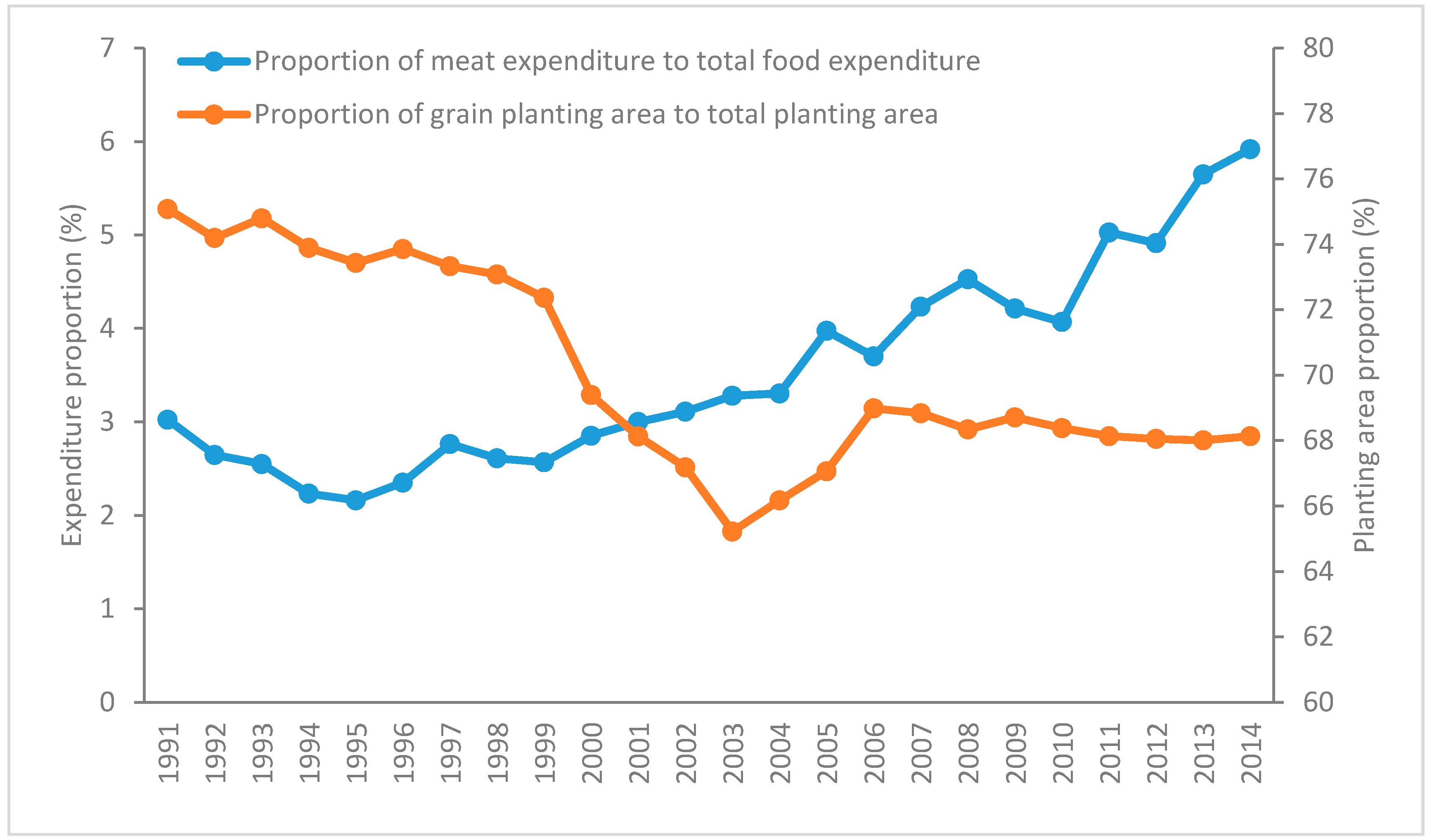 Sustainability 11 00469 g004 Sustainability 11 00469 g004
