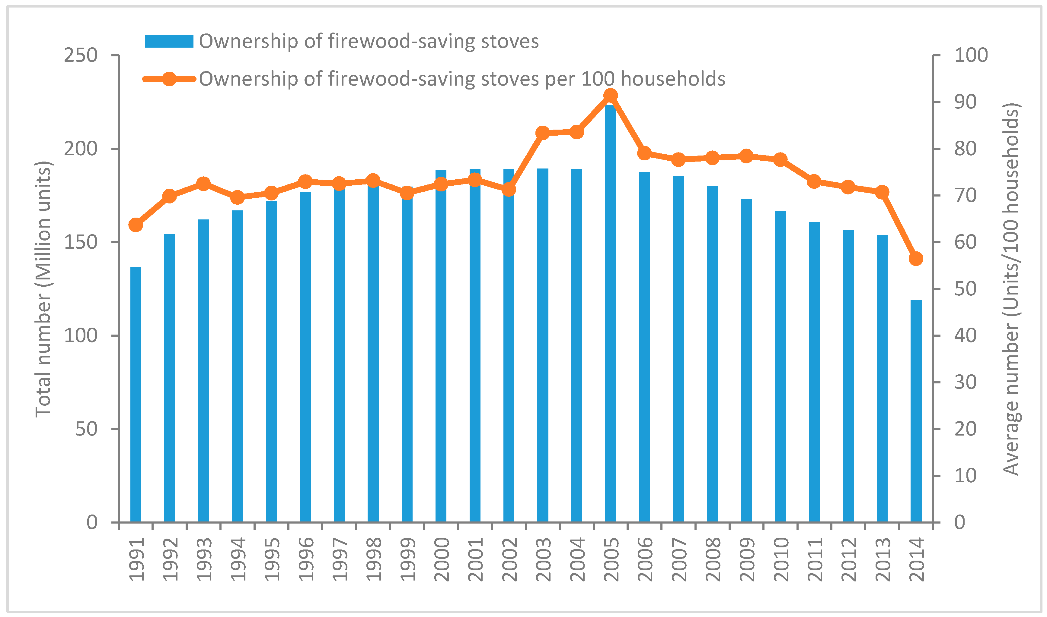 Sustainability 11 00469 g005 Sustainability 11 00469 g005