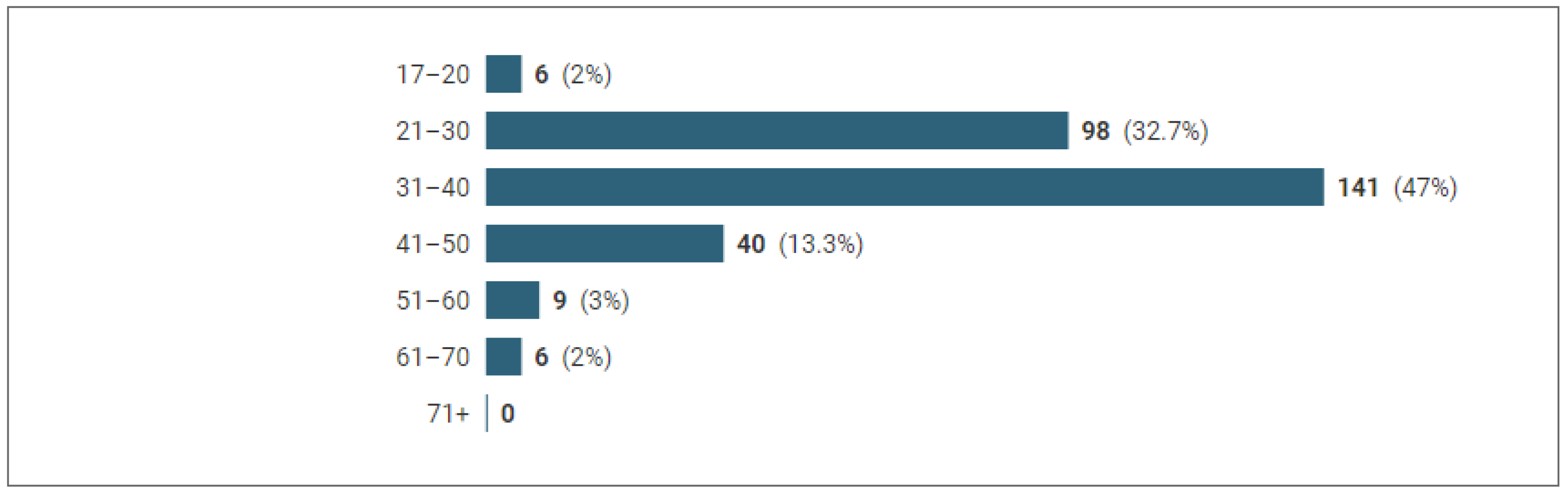 Thinx: Australia was our third highest performing country in