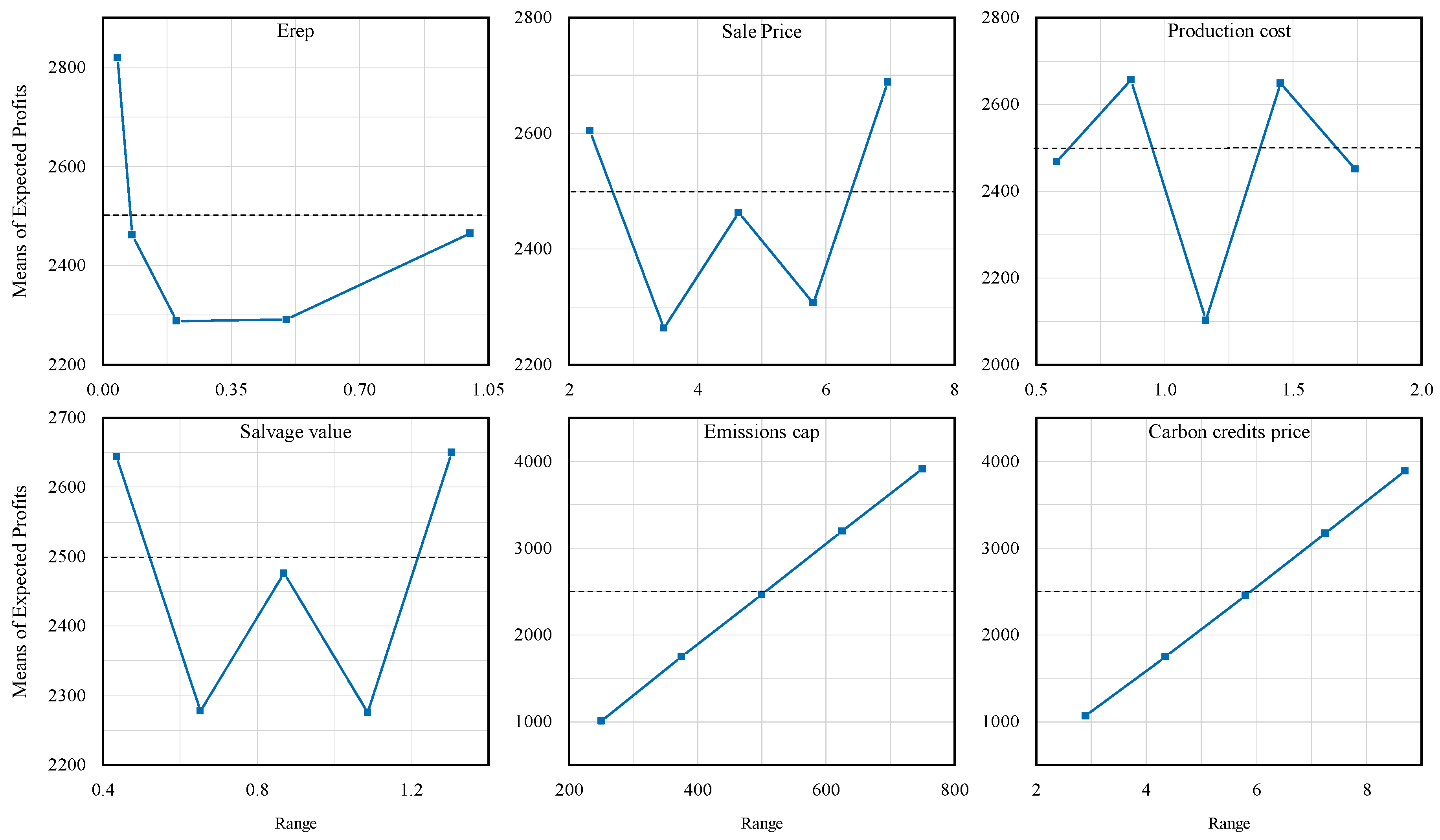 Sustainability 11 00474 g001 Sustainability 11 00474 g001